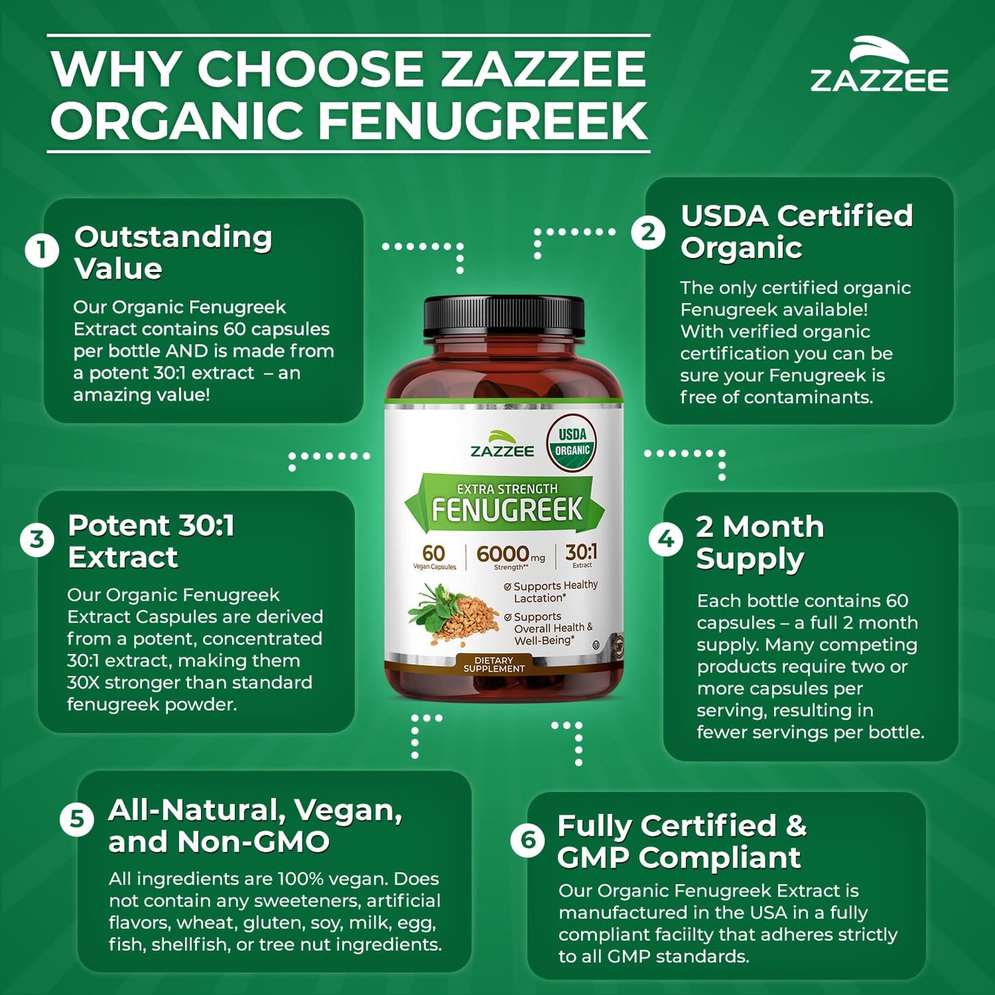 Zazzee USDA Organic Fenugreek 30:1 Extract 60 Capsules