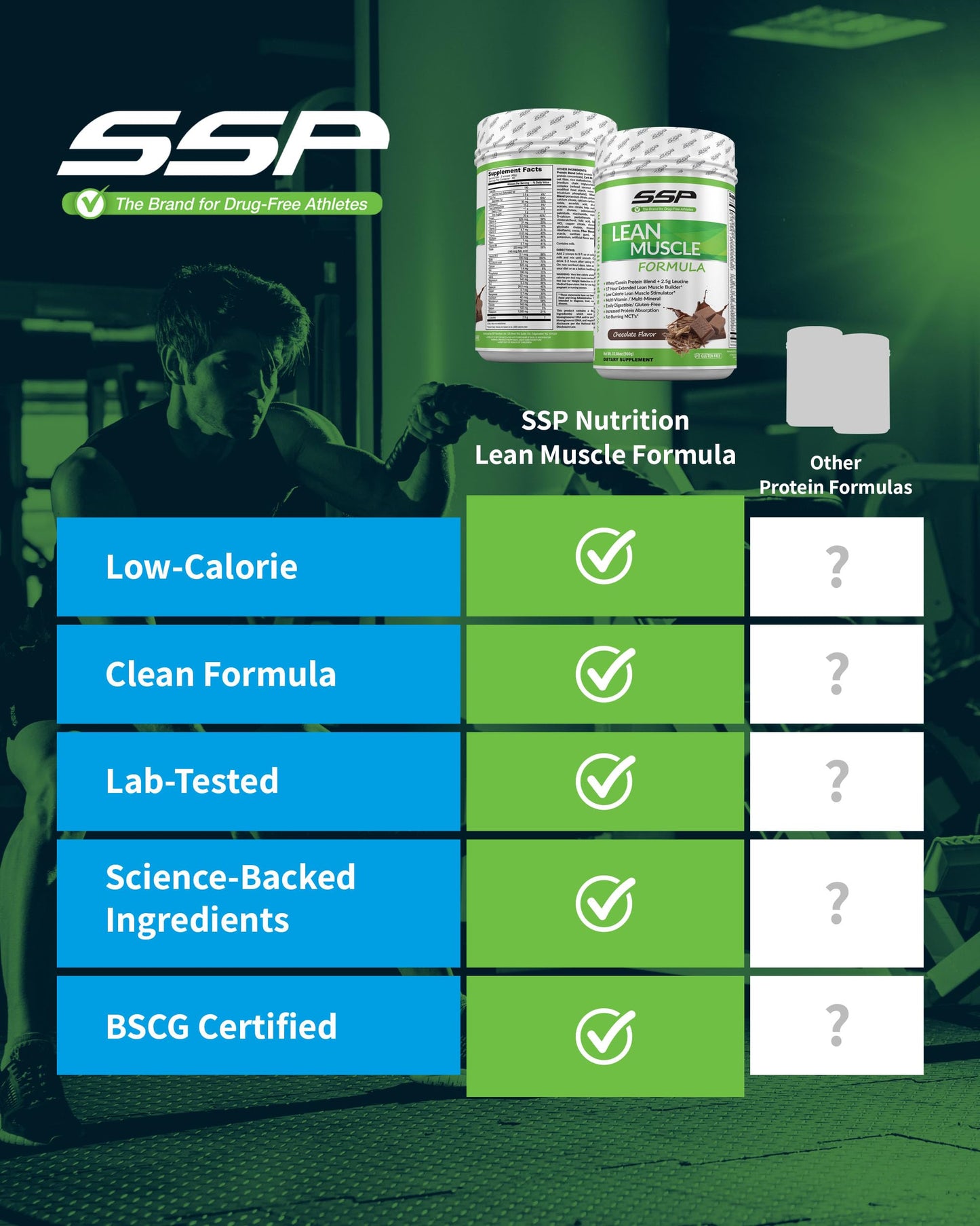 SSP Protein Whey Isolate & Casein with Leucine & MCT Powder, Chocolate, 2.12 lb