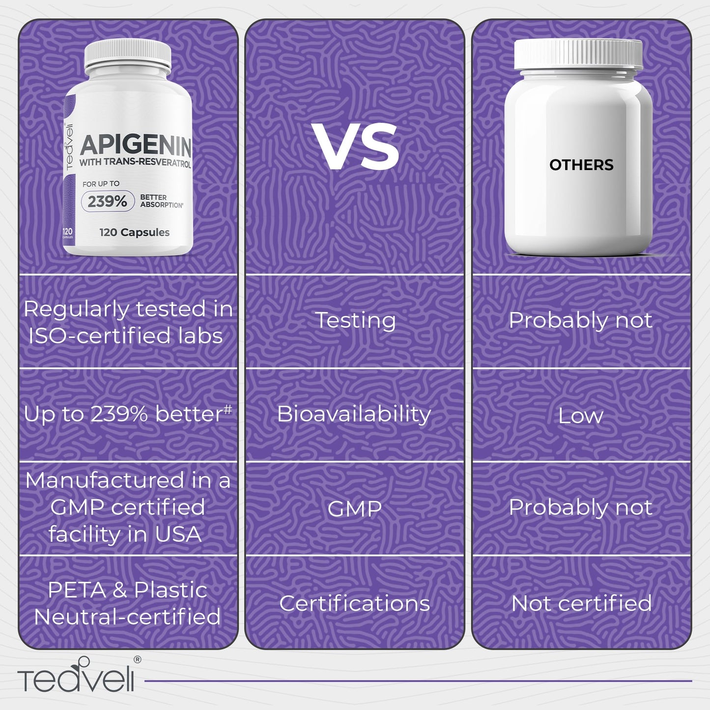 Teaveli Advanced Apigenin Supplement with Resveratrol for Superior Bioavailability 50mg Apigenin for Sleep Support Without Melatonin Complements Magnesium Threonate, L-Theanine Capsules, 120