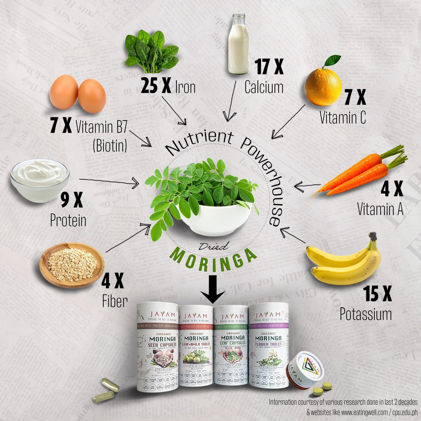 JAYAM Moringa Organic Leaf+Amla Tablets 120 Tablets