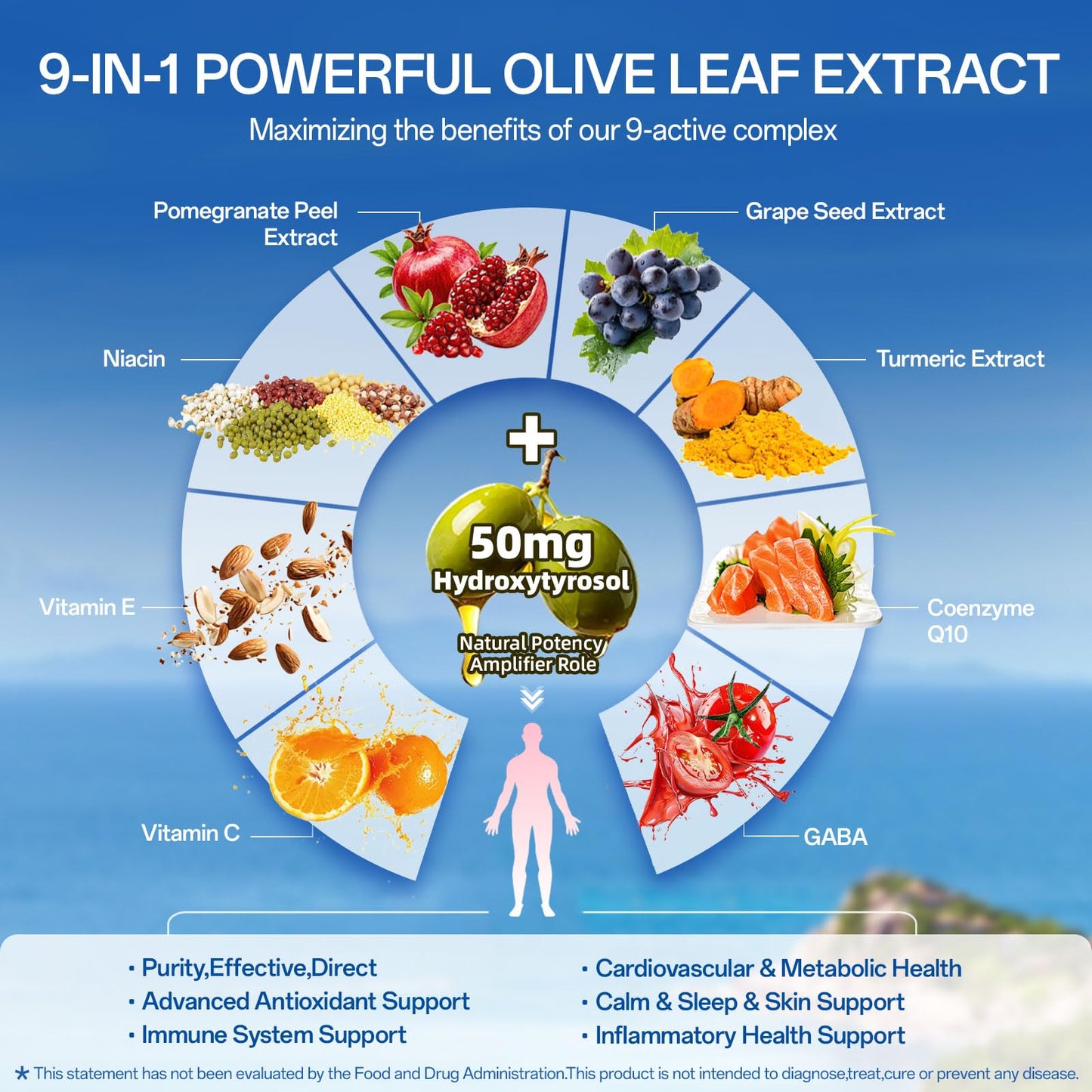 EYANK Olive Leaf Extract Supplement - 25% Hydroxytyrosol, 60 Capsules