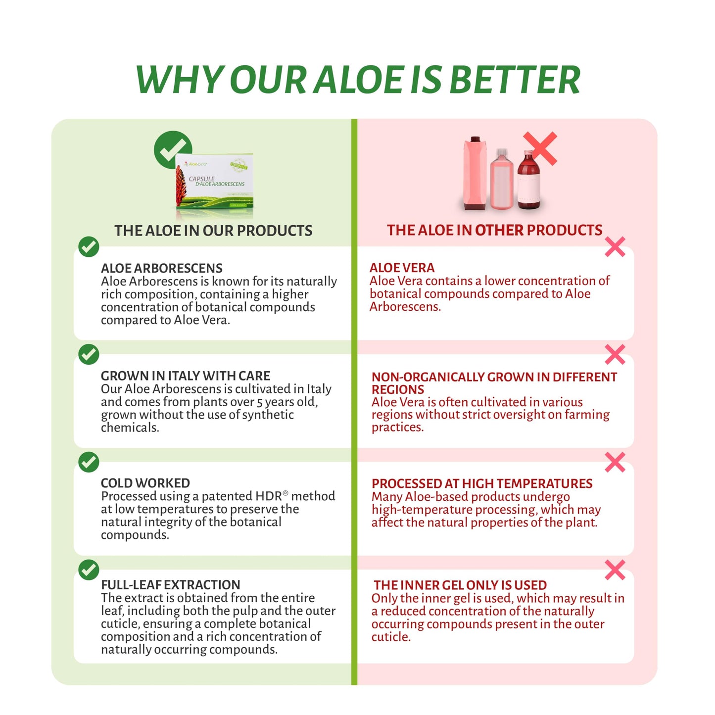 Aloe-beta Aloe Arborescens Natural Power Capsules, 0.53 oz (Pack of 1)