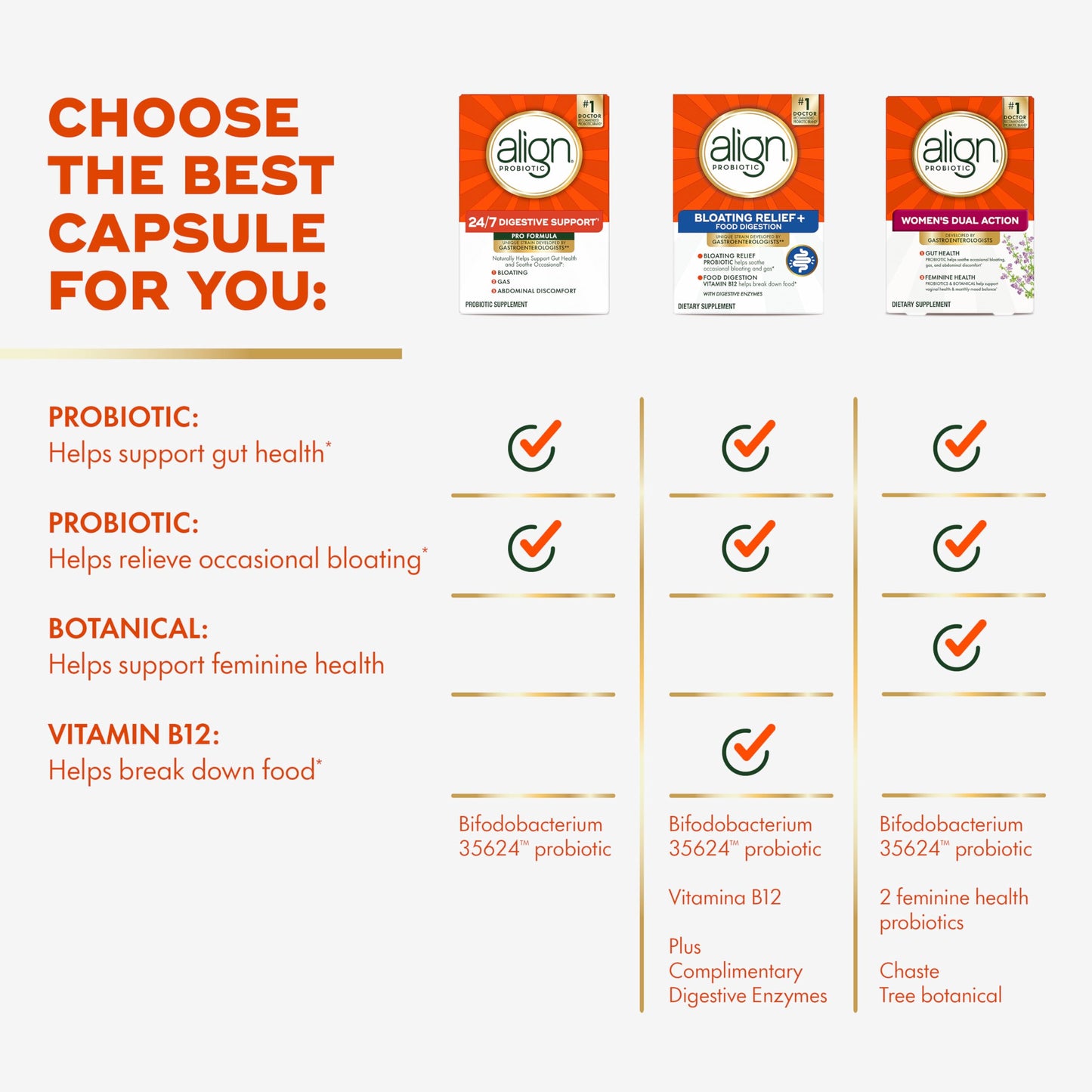 Align Probiotic Pro Formula Probiotics for Women and Men Digestive Health Capsules 60 Capsules
