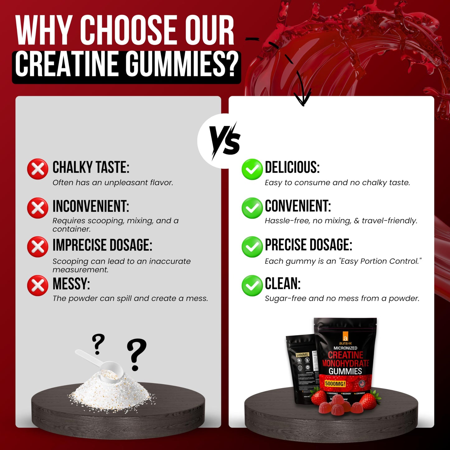 aura HK Creatine Monohydrate Gummies 5000mg, 120 Gummies