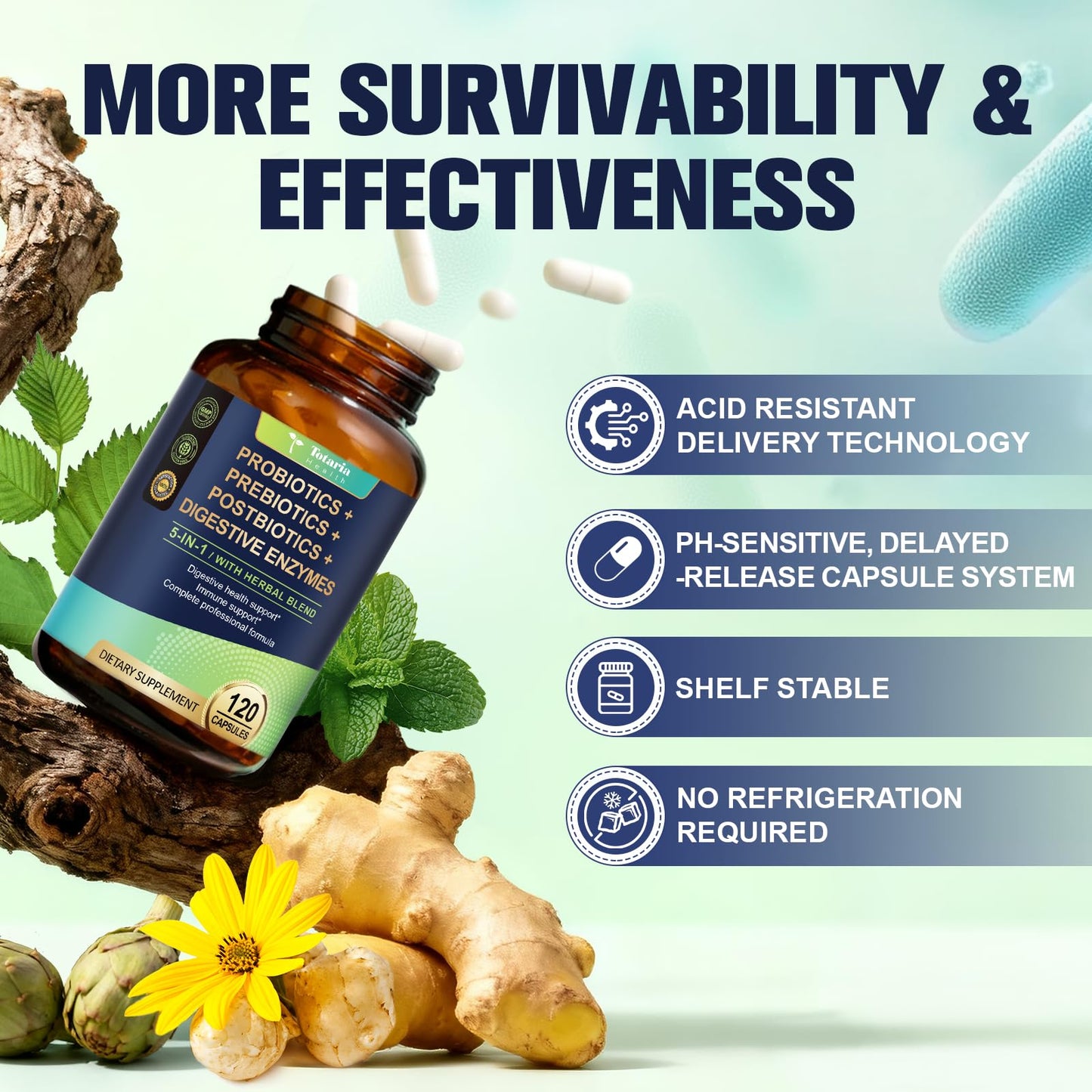 Totaria 5-in-1 Probiotic Prebiotic & Postbiotic 60 Billion CFU Capsules 120 Count