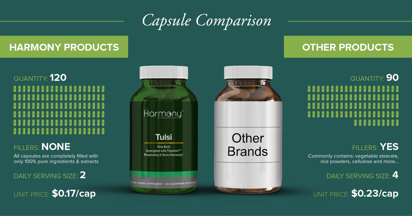 Harmony Nutraceuticals Tulsi - Holy Basil Supplement, Highest Potency, Maximum Bioavailability, Made with Organic Herbs, Capsules, 120 Count