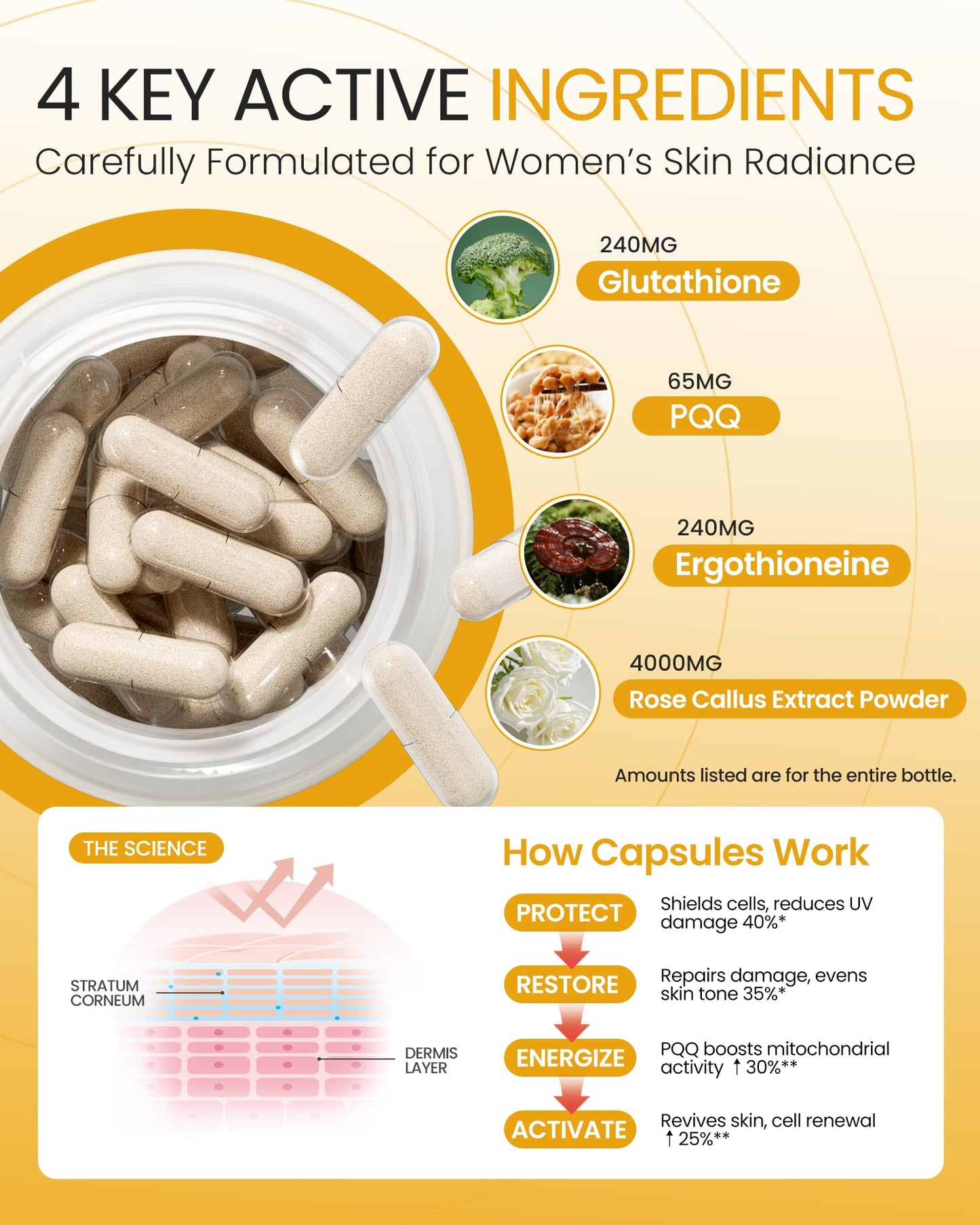 本桑製薬 Glutathione Supplement with Trans-Resveratrol, PQQ & Ergothioneine 6-in-1 Antioxidant Complex for Skin Brightening & Healthy Aging, 60 Vegan Capsules