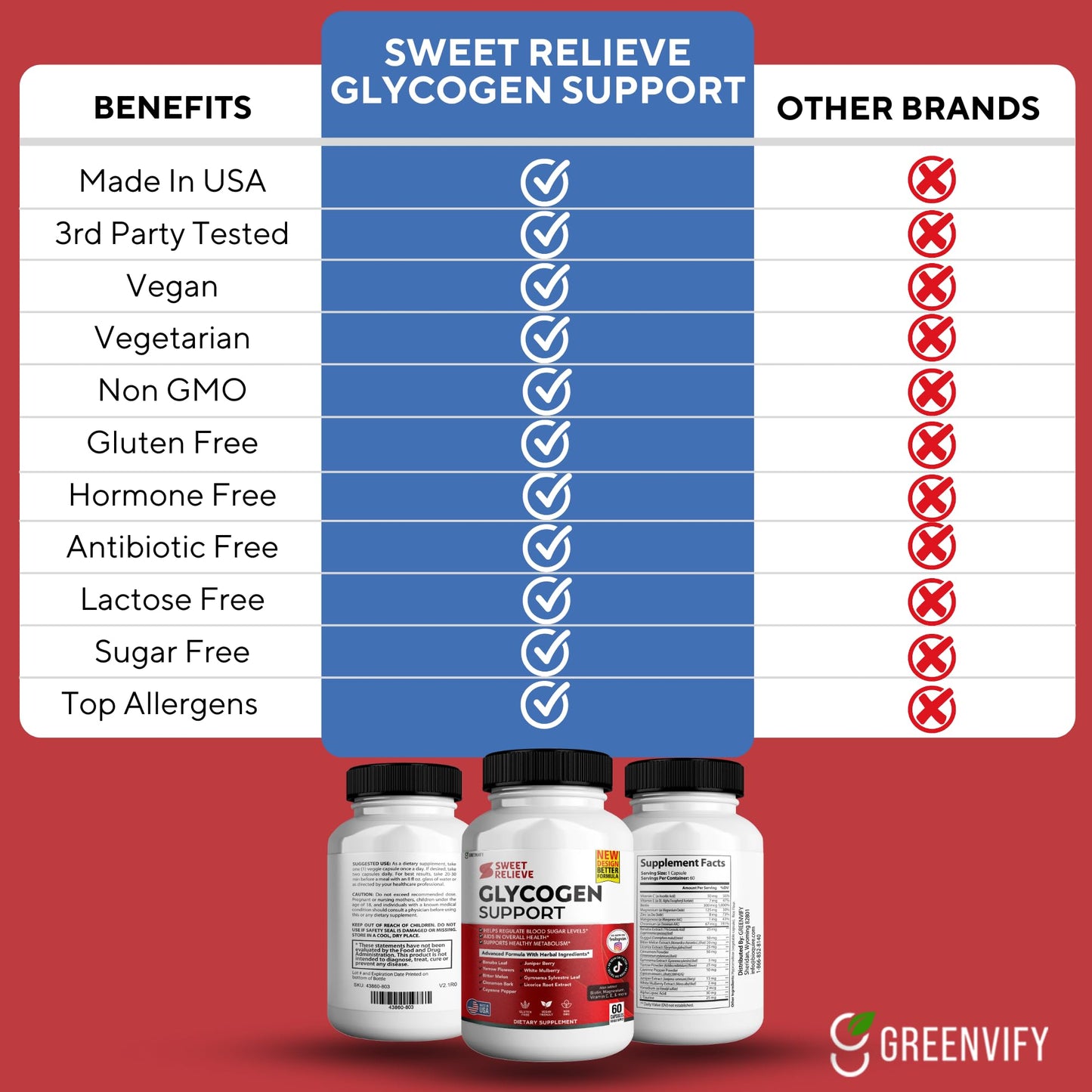 GREENVIFY Sweet Relieve Glyco Optimizer 60 Capsules