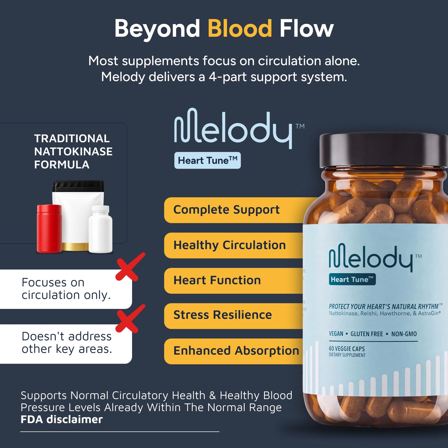 Melody Heart Tune 4 in 1, Adaptogenic Herbal Supplement, Nattokinase Capsule, 60 Count