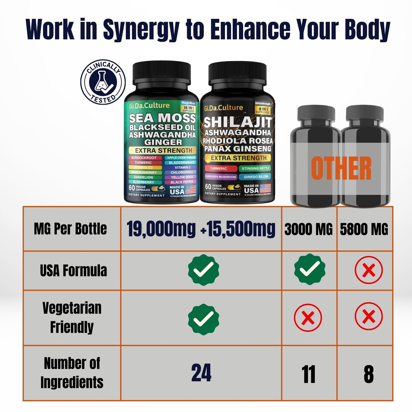 Gi.Da.Culture Shilajit and Sea Moss Combo Capsules 120