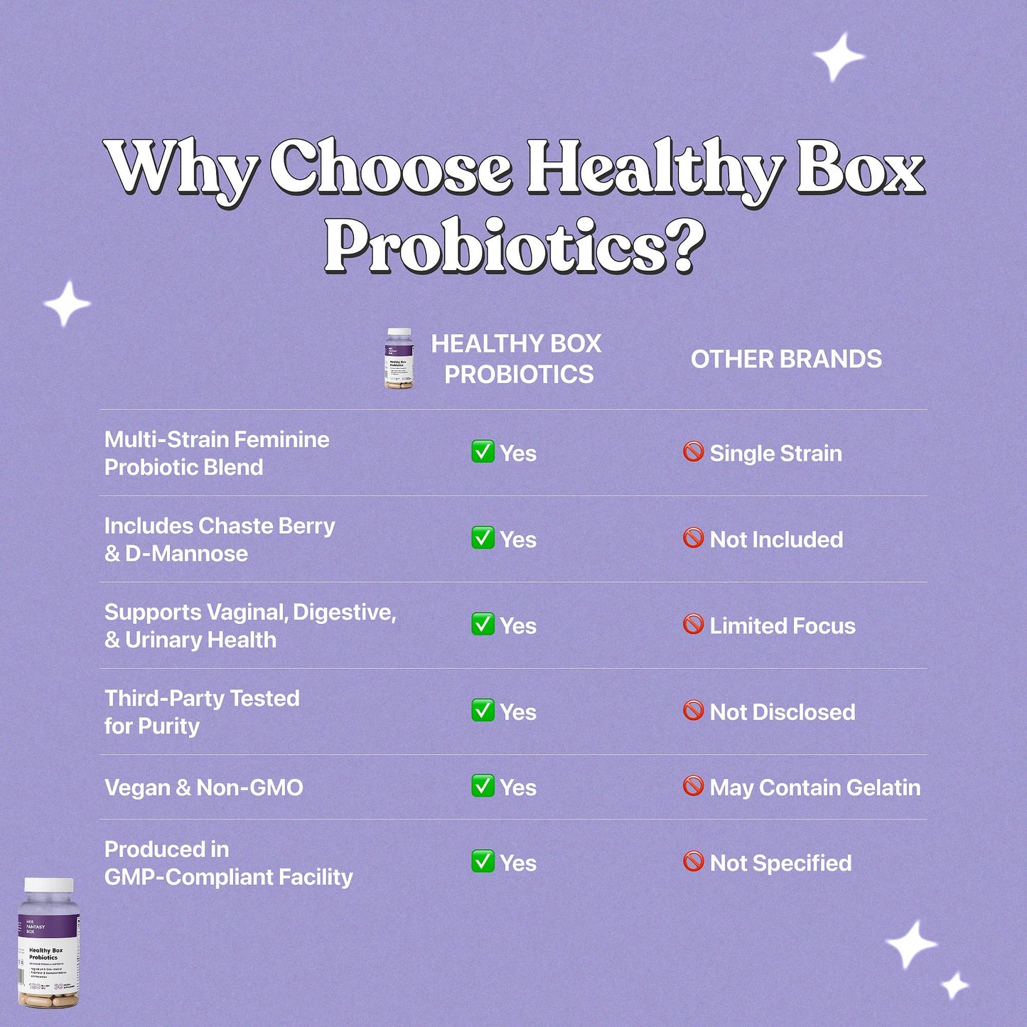 Her Fantasy Box Healthy Box Probiotics 30 Capsules