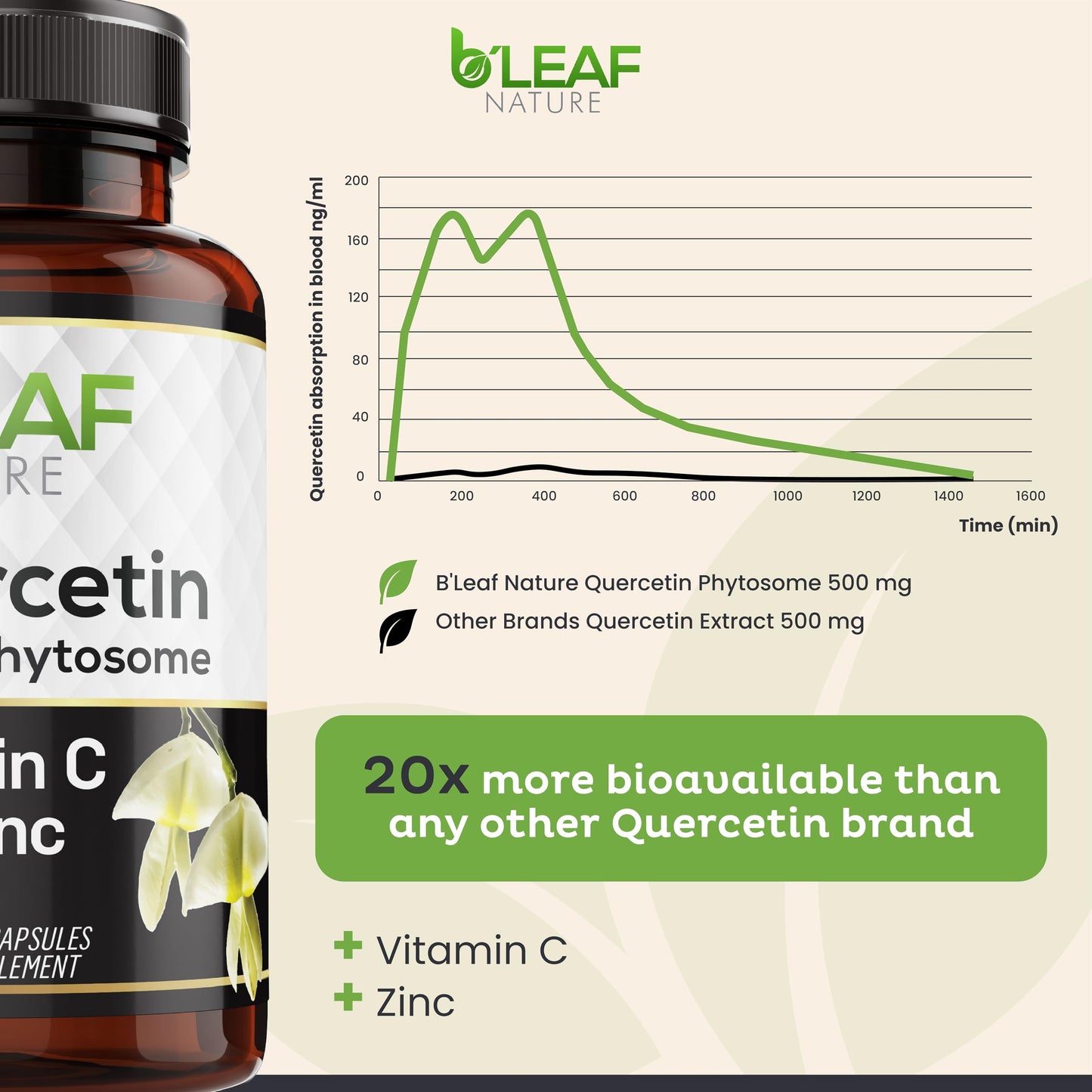 B'LEAF NATURE Quercetin Phytosome Capsules, 120 Count