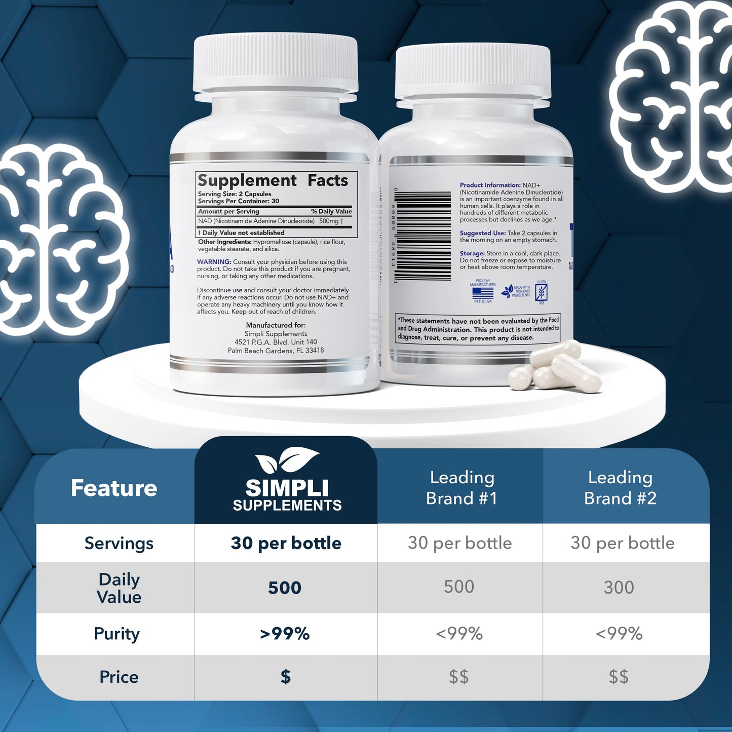 Simpli Supplements NAD Booster 500mg Per Serving Capsule 60 Count
