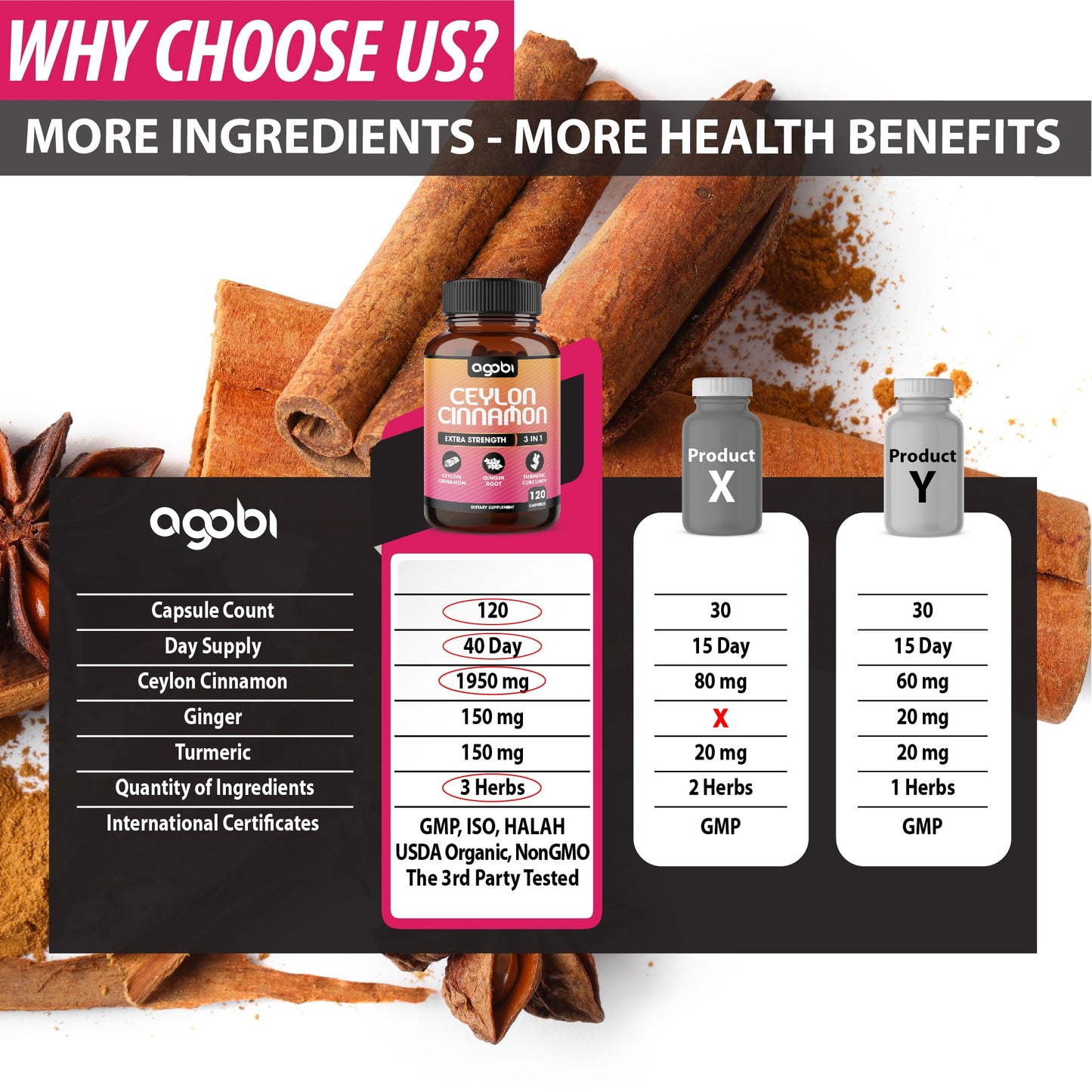 agobi Ceylon Cinnamon Capsules with Ginger Root and Turmeric Curcumin, 120 Capsules