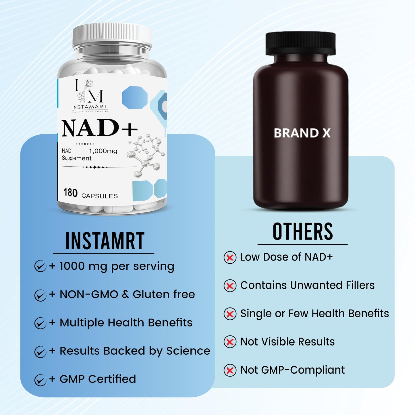 INSTAMART NAD+ Supplement for Women & Men 180 Capsules