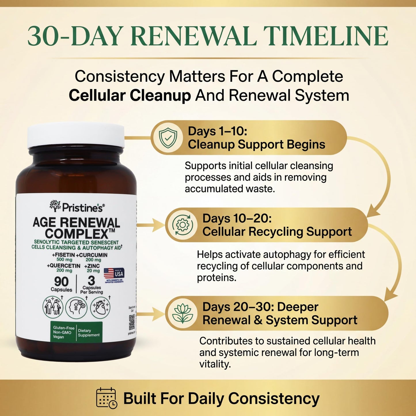 PRISTINE'S Age Renewal Complex Capsule 90 Count