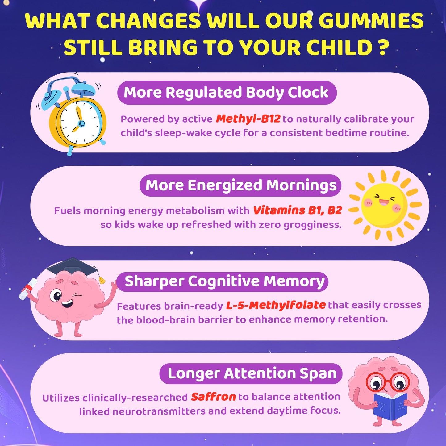 EnvyCure Kids Sleep Gummies No Melatonin 120 Gummies