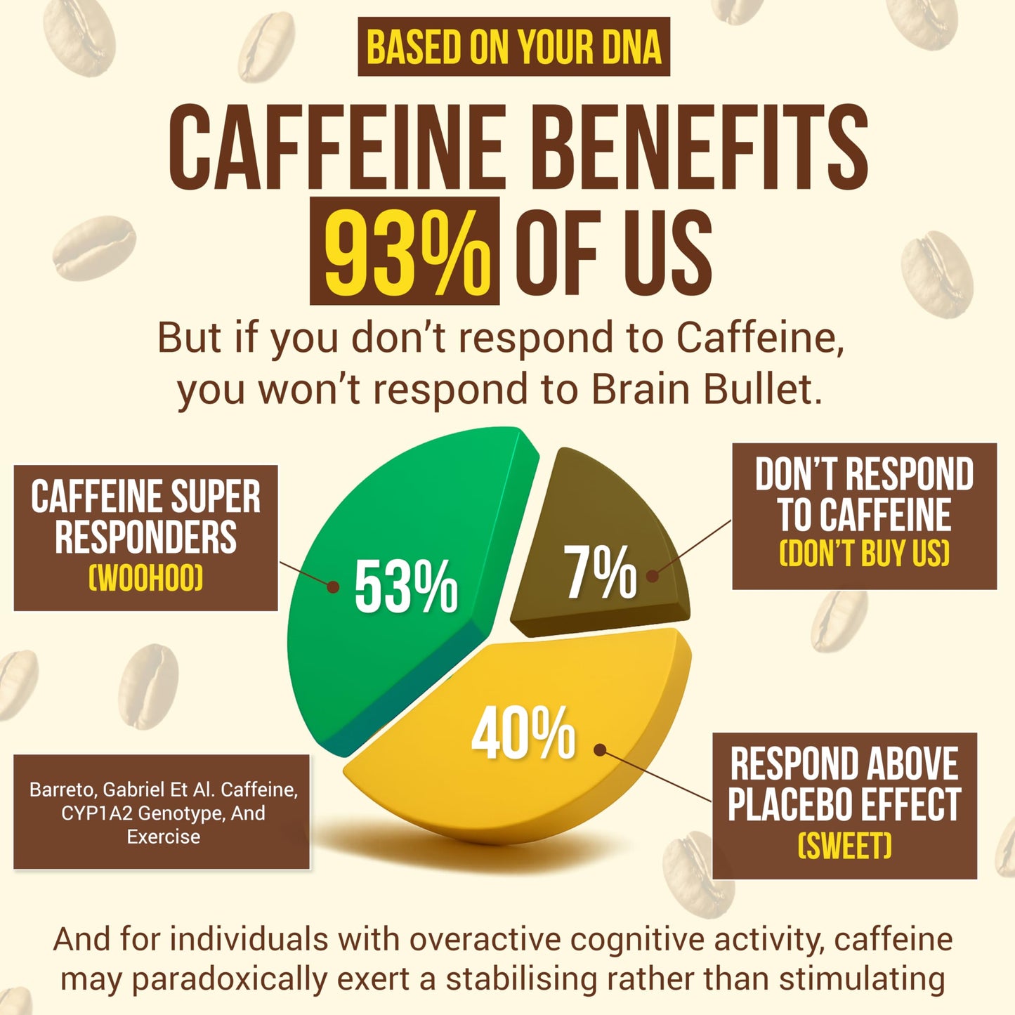 Caffeine Bullet L-Theanine + Caffeine Chews Chewable 16 Servings