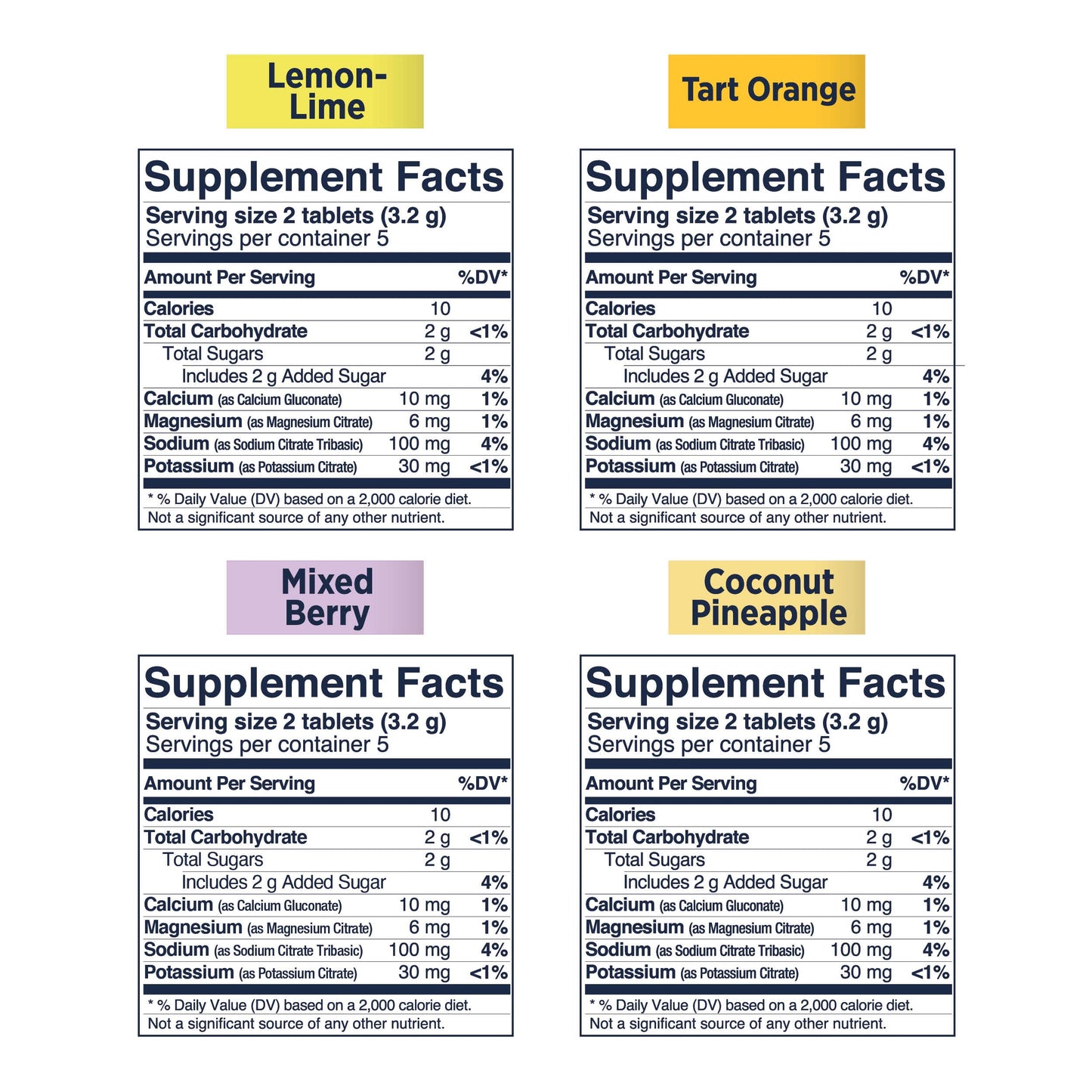 SaltStick Electrolyte FastChews Chewable Electrolyte Tablets, 120 Count