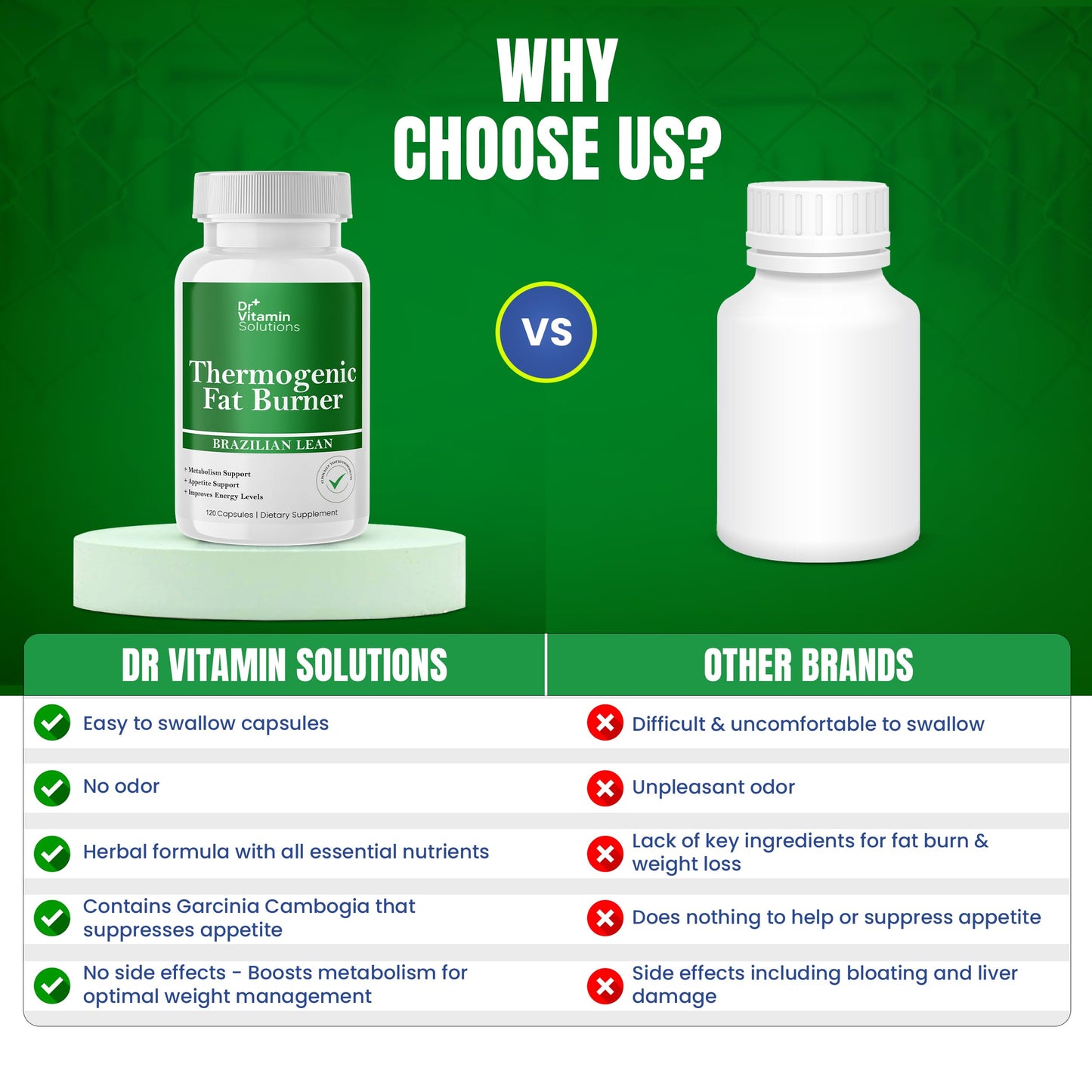 DR VITAMIN SOLUTIONS Thermogenic Fat Burner for Women and Men Capsule 120