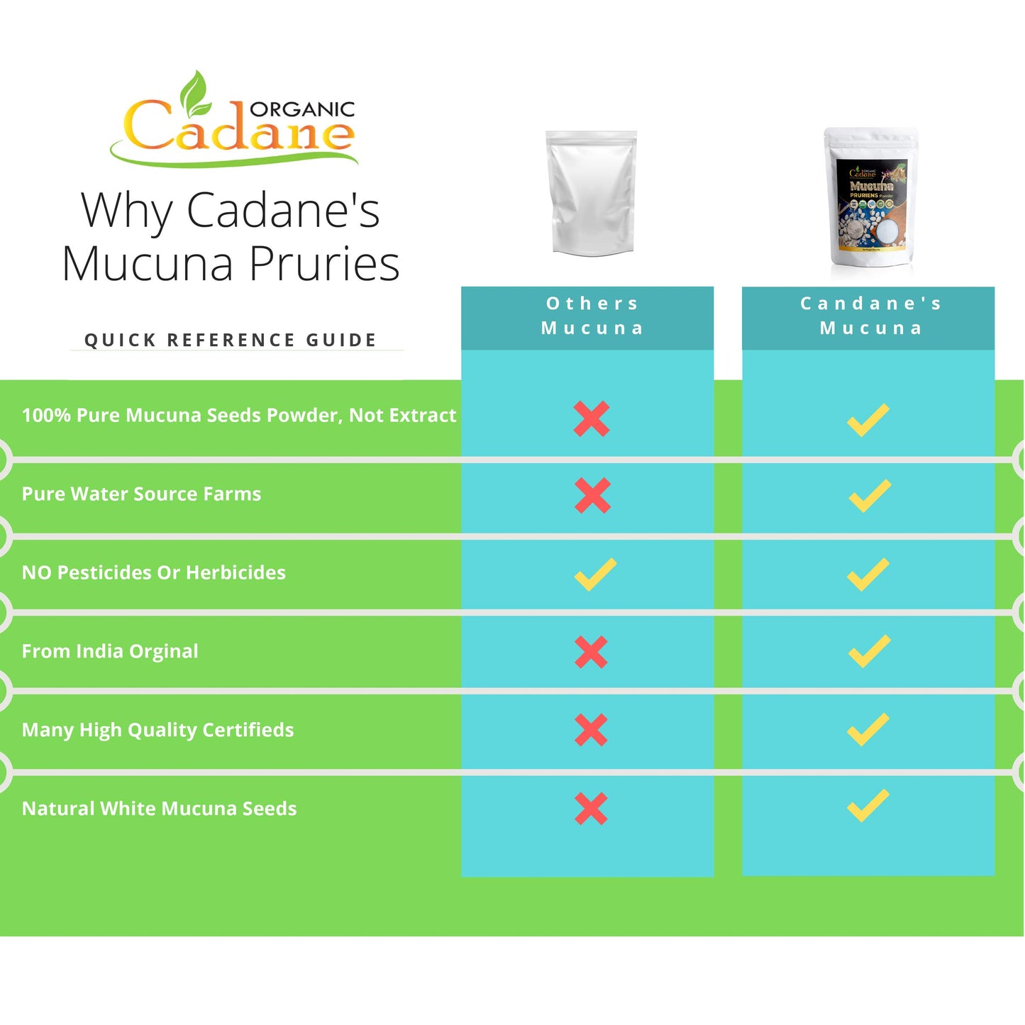 Organic Cadane Mucuna Pruriens Powder 1 Pound