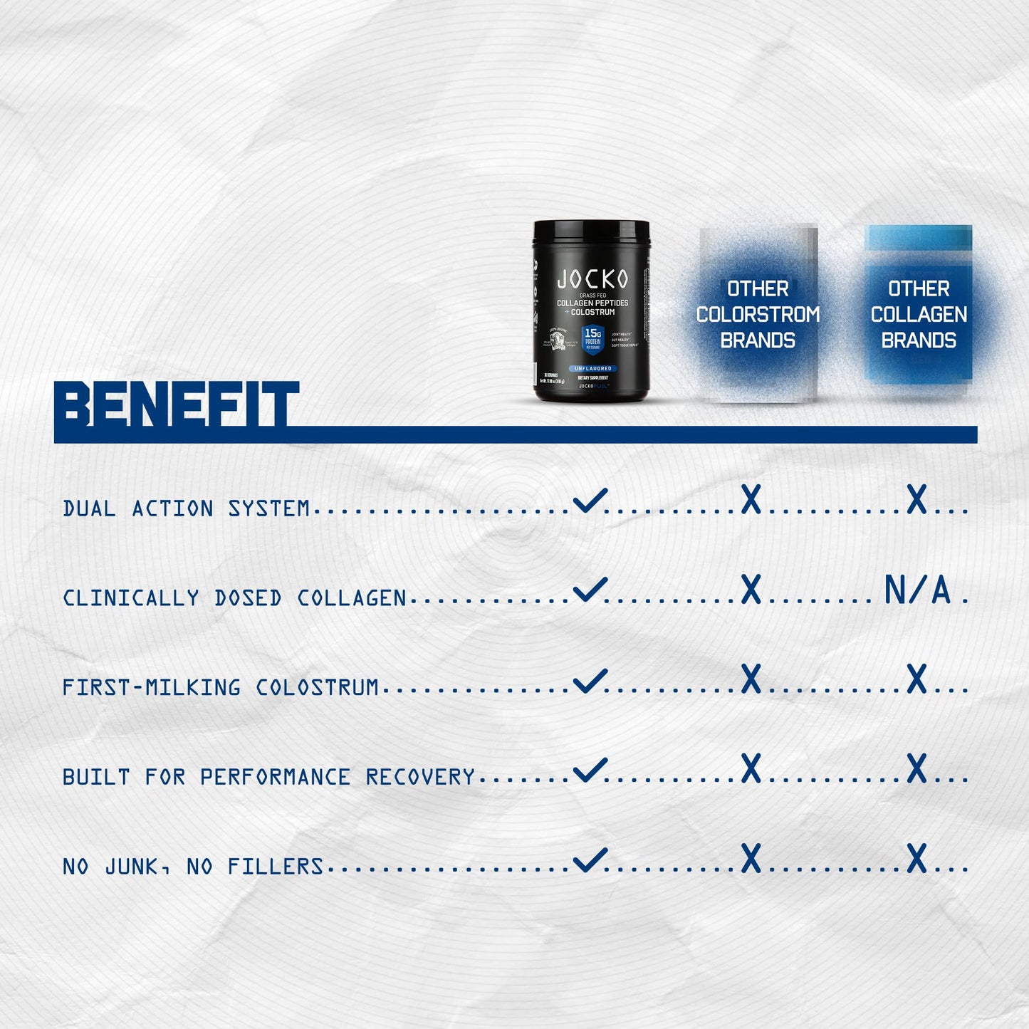 Jocko Fuel Collagen Powder with Colostrum 15g Hydrolyzed Collagen + 2g First-Milking Colostrum – Dual Action for Gut Health, Joint Support, and Immune Defense – Recovery Supplement, 18 Servings