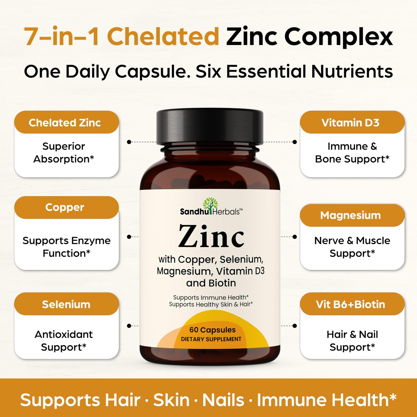SANDHUHERBALS Zinc 30mg with Copper, Selenium & Vitamin D3, Absorbable Chelated Zinc Capsules, 60 Count
