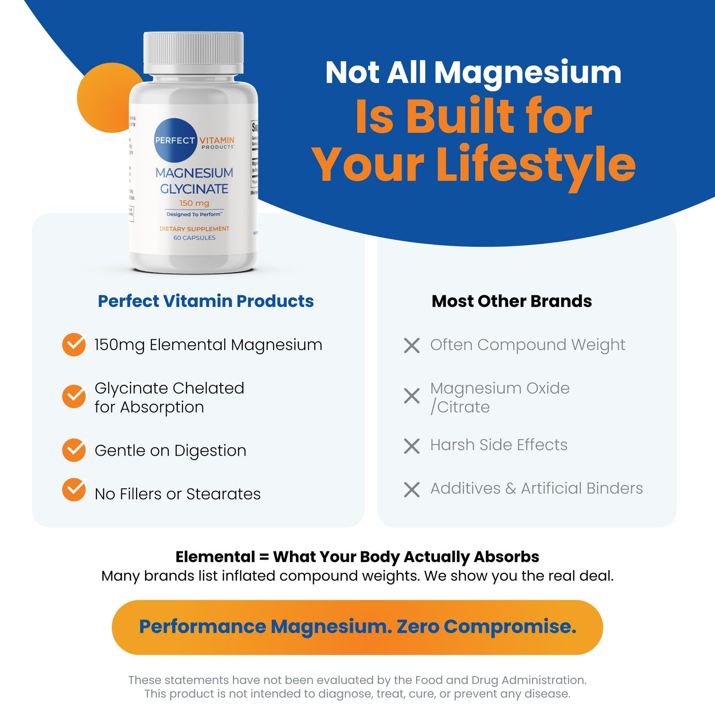Perfect Vitamin Products Magnesium Glycinate 150mg Capsules, 120 Count