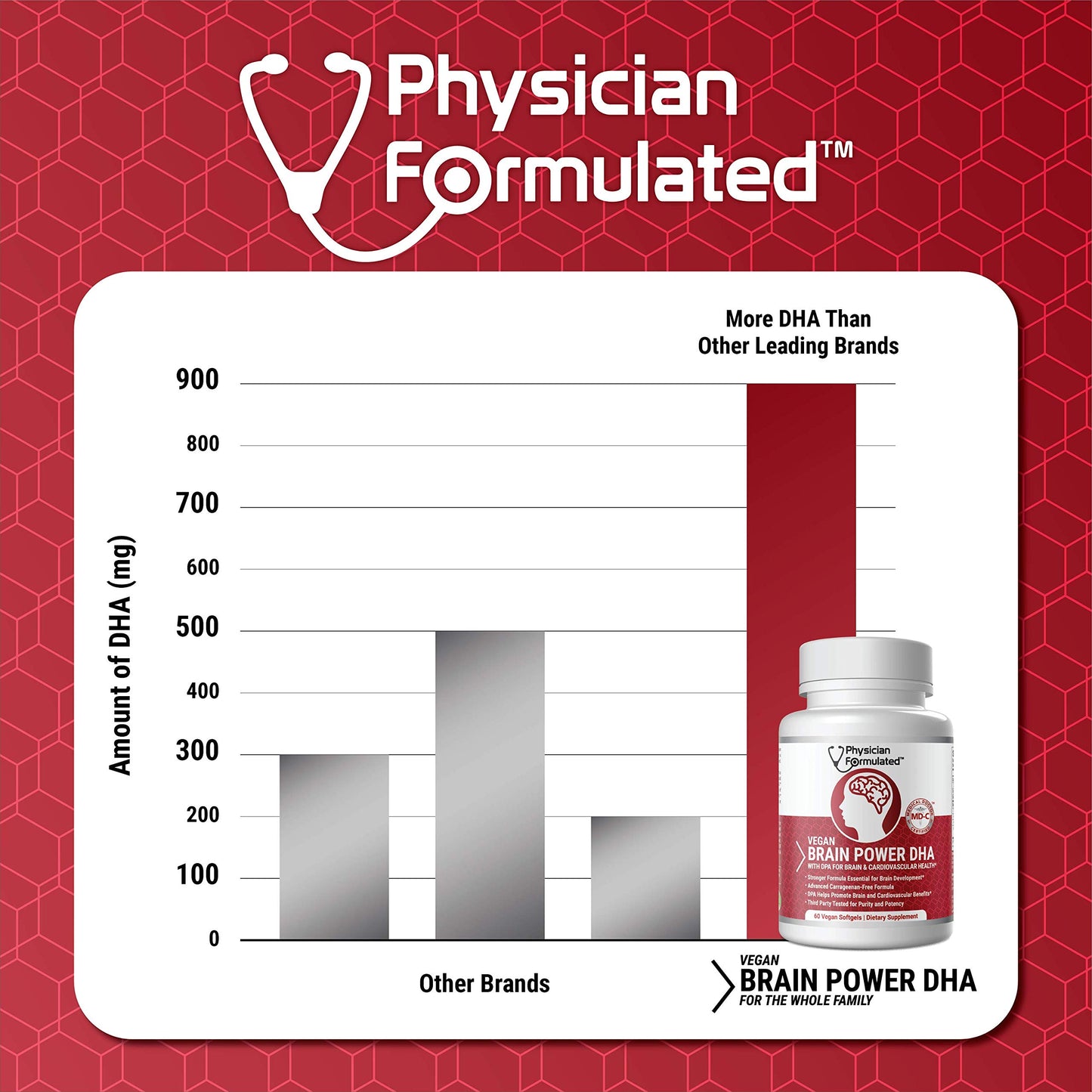 Physician Formulated Vegan DHA for Brain and Prenatal 100% Algae Based Omega 3 Essential Fatty Acids Softgel 60 Softgels