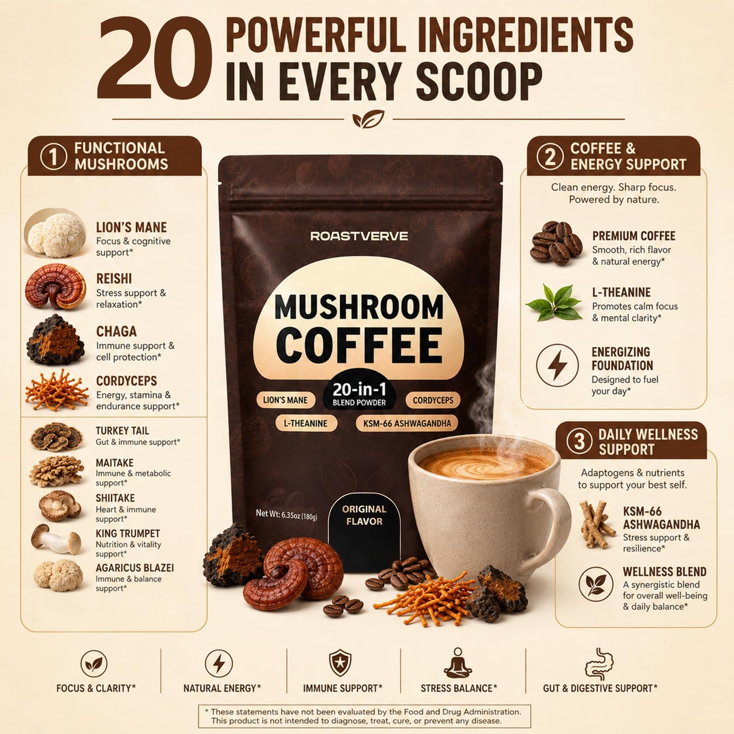 RoastVerve Mushroom Coffee 20-in-1 Blend Powder Instant Functional Coffee with Lion's Mane, Cordyceps, Reishi, Chaga, Turkey Tail, L-Theanine, Supports Focus, Smooth Energy & Immune Wellness, Original Flavor 6.35