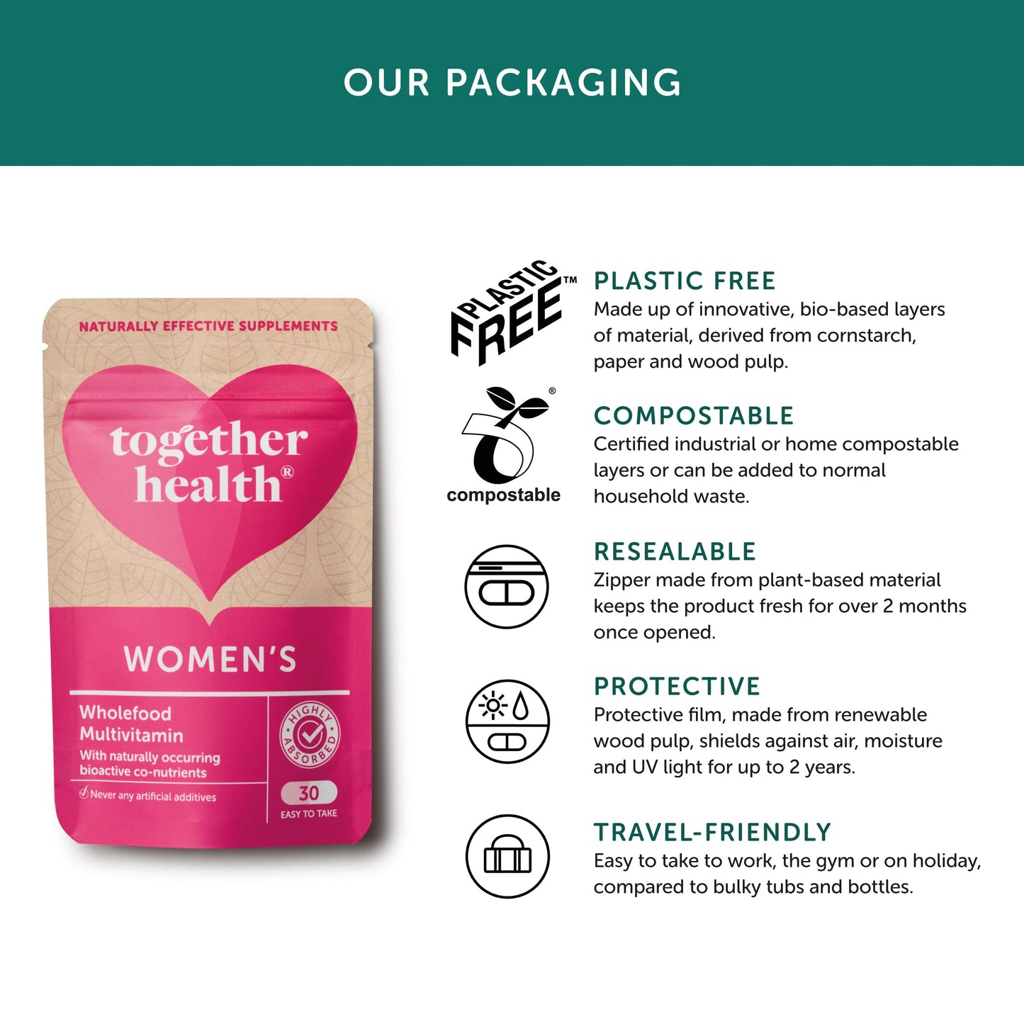 Together Women's Multivitamin & Mineral Capsule, 30 Count