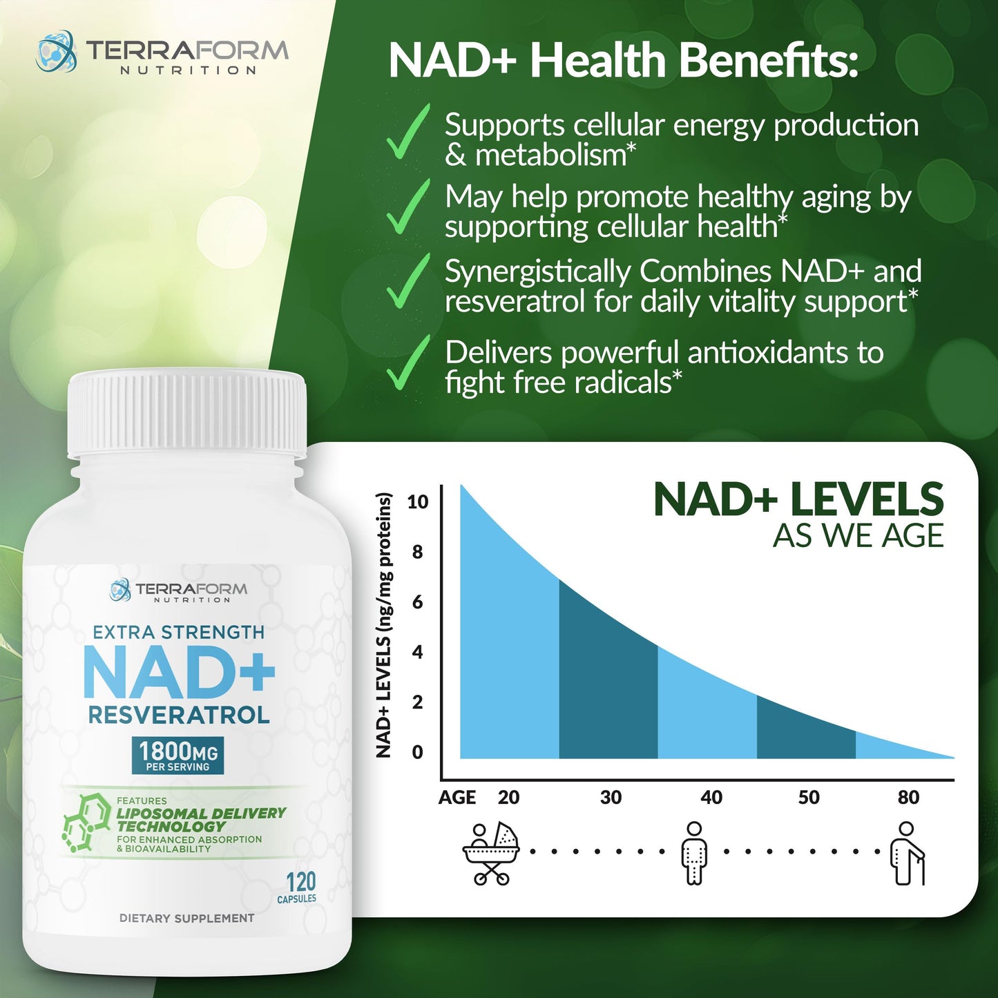 TerraForm Nutrition Liposomal NAD+ Resveratrol Capsule 120 Count