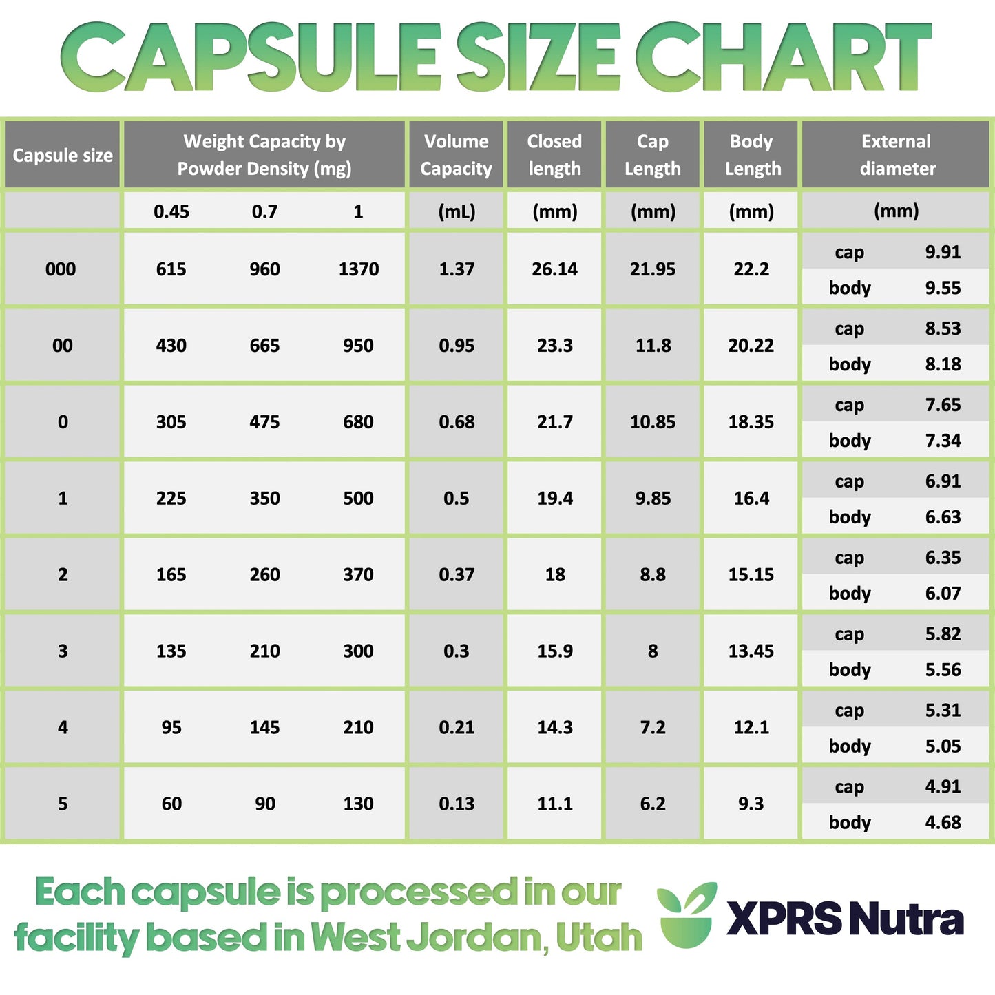 XPRS Nutra Delayed Release Empty Capsules Size 1, 100 Count