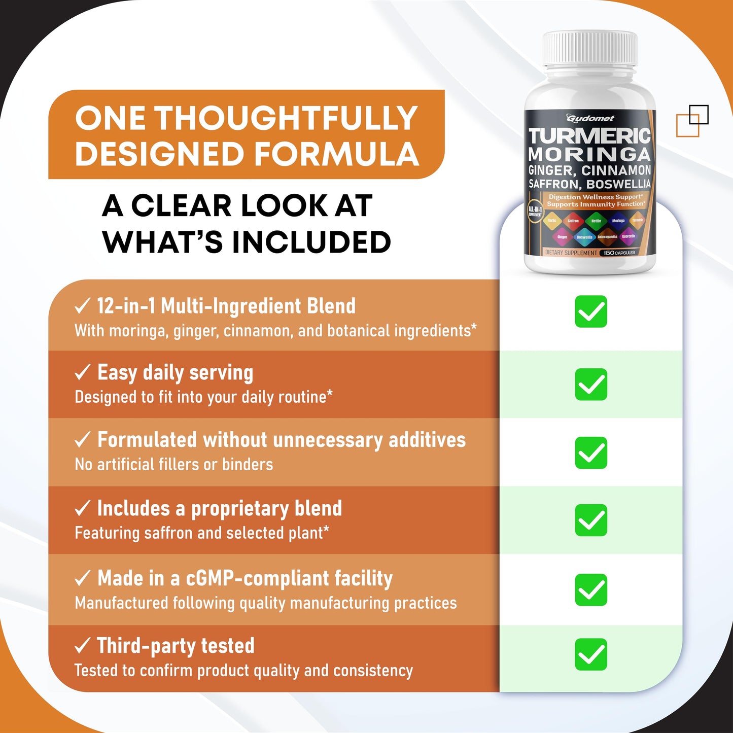 GUDOMET Turmeric Moringa Ginger Boswellia Quercetin Cinnamon Saffron Tart Cherry Odorless Garlic Nettle 150 Capsules