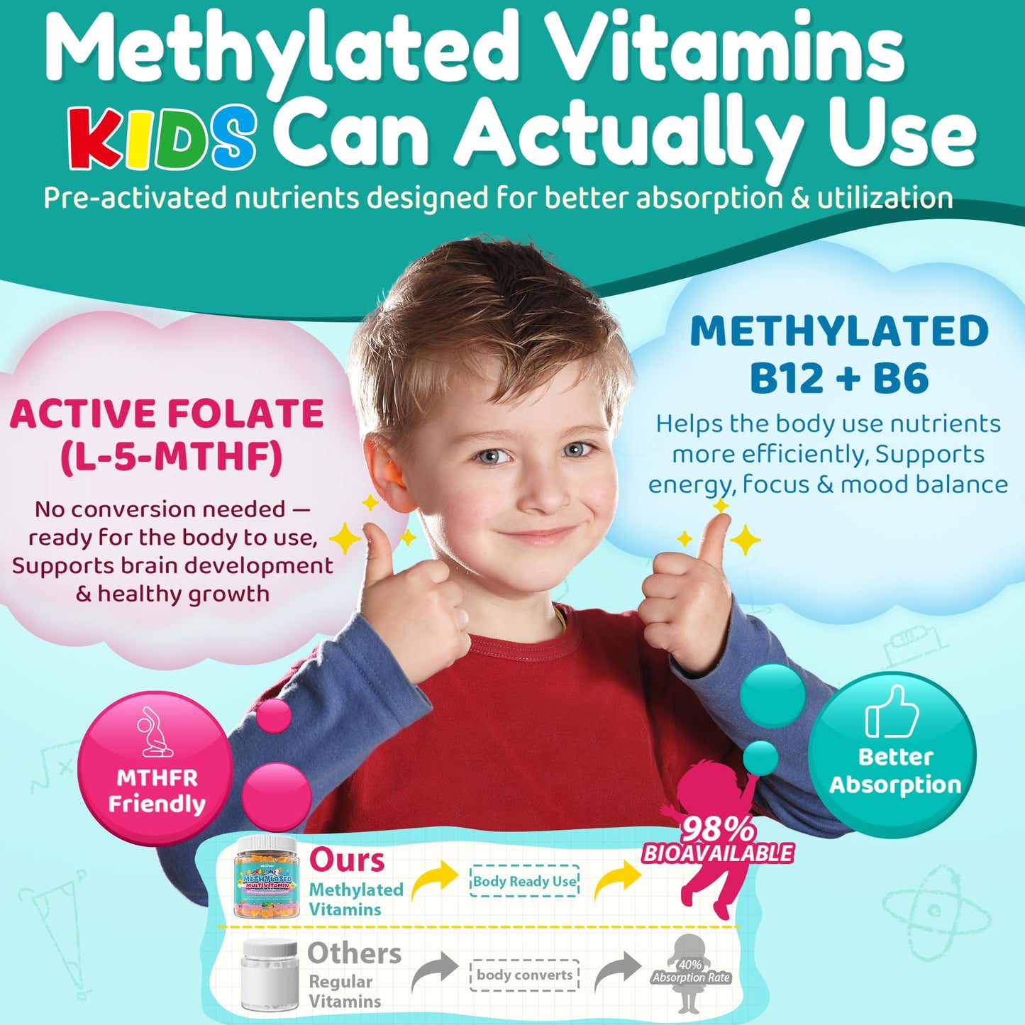 Nextdia Kids Methylated Multivitamin Gummies 120 Gummies