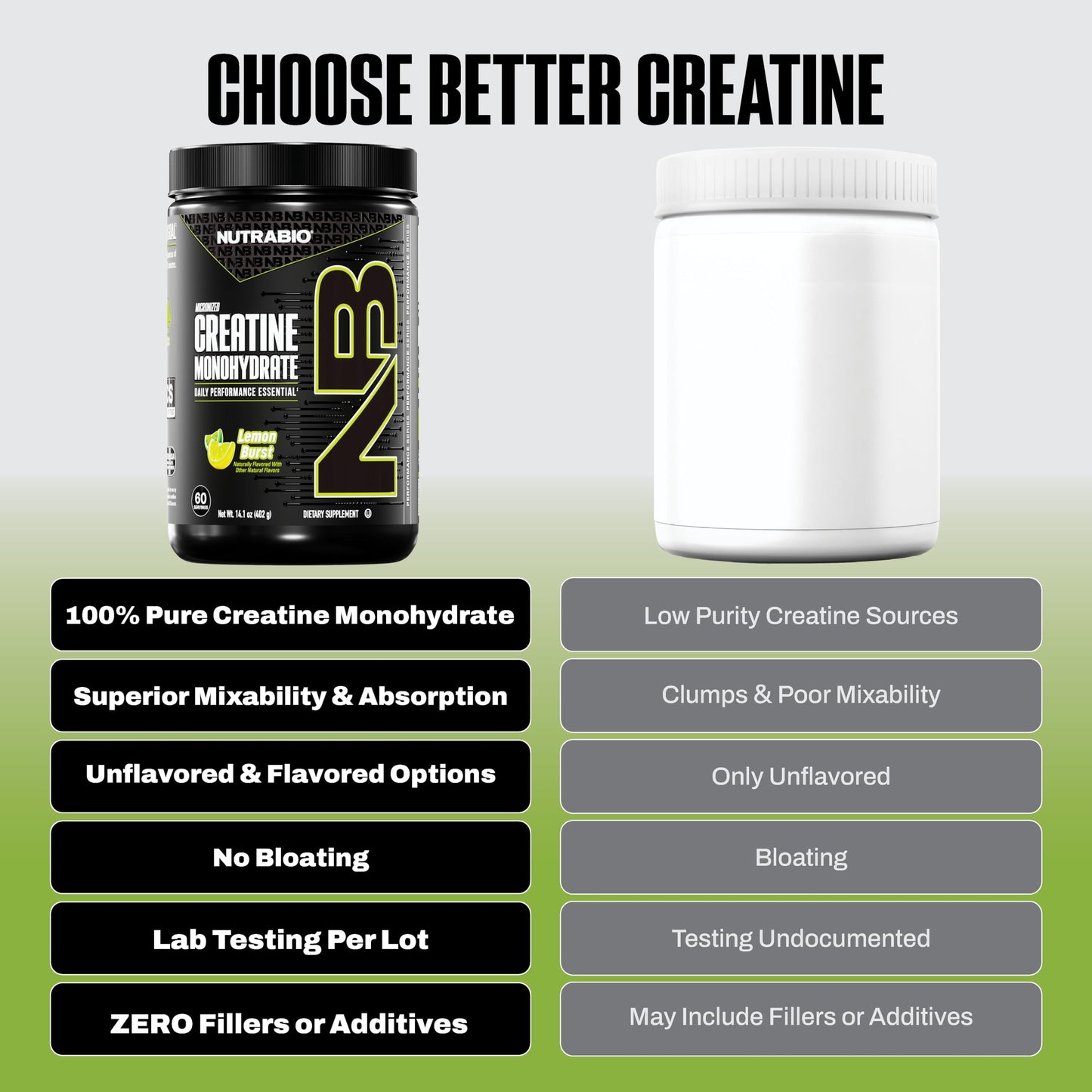 NutraBio Pure Micronized Creatine Monohydrate Powder Lemon Burst, 300 g, 14.24