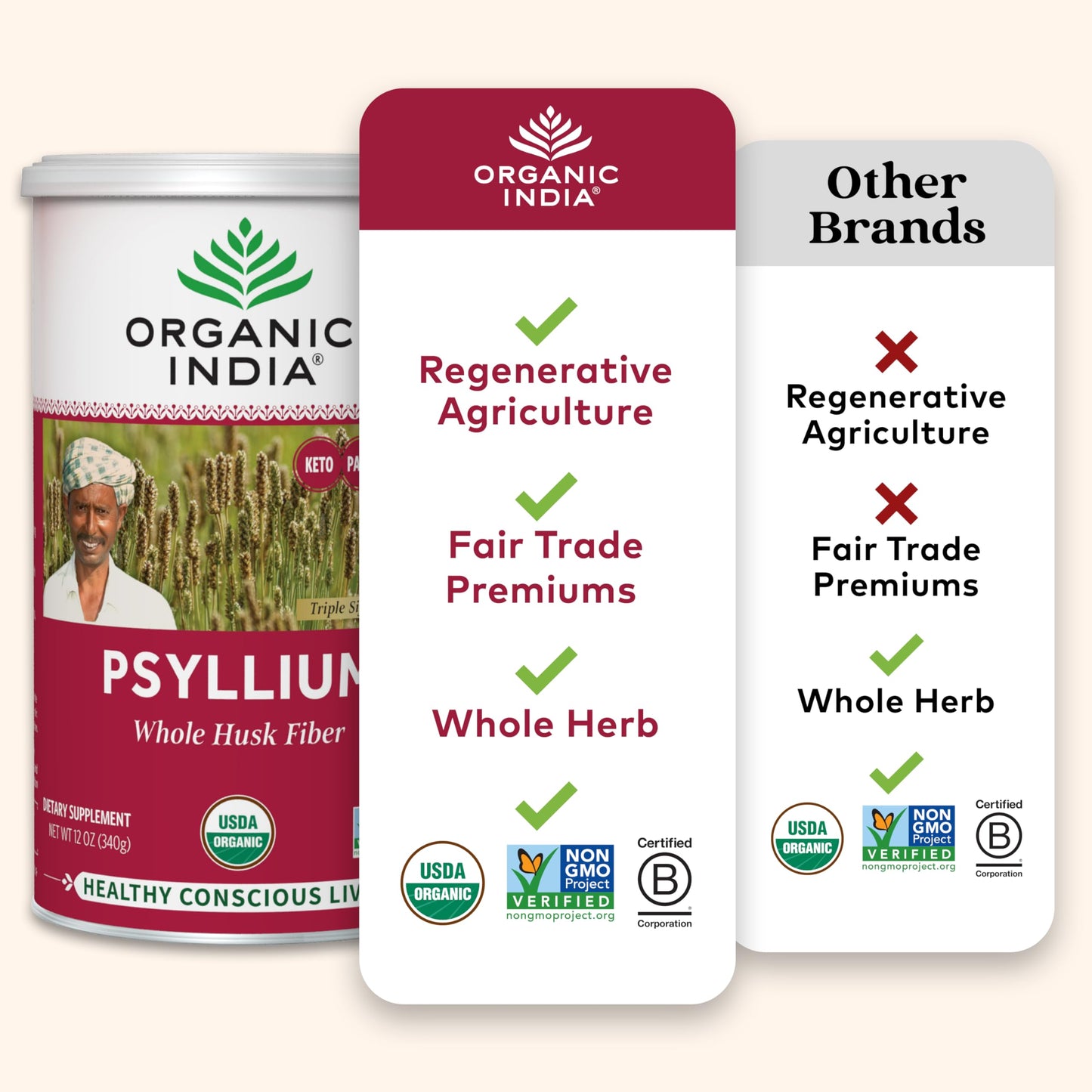 ORGANIC INDIA Whole Psyllium Husk Powder Organic - Psyllium Husk Fiber Supplement, Powder, 24