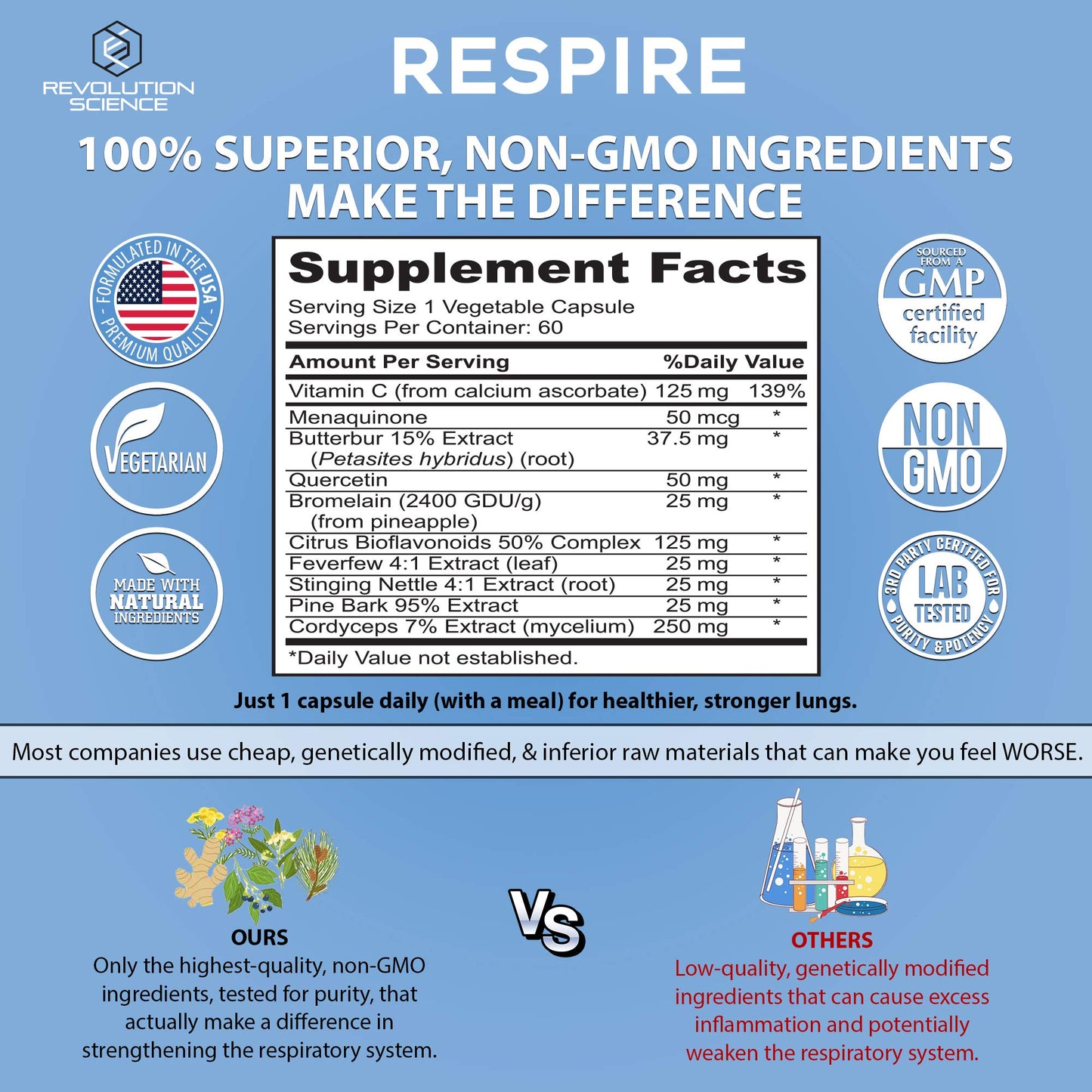 Revolution Science RESPIRE Lung Support Supplement Capsule 60 Count