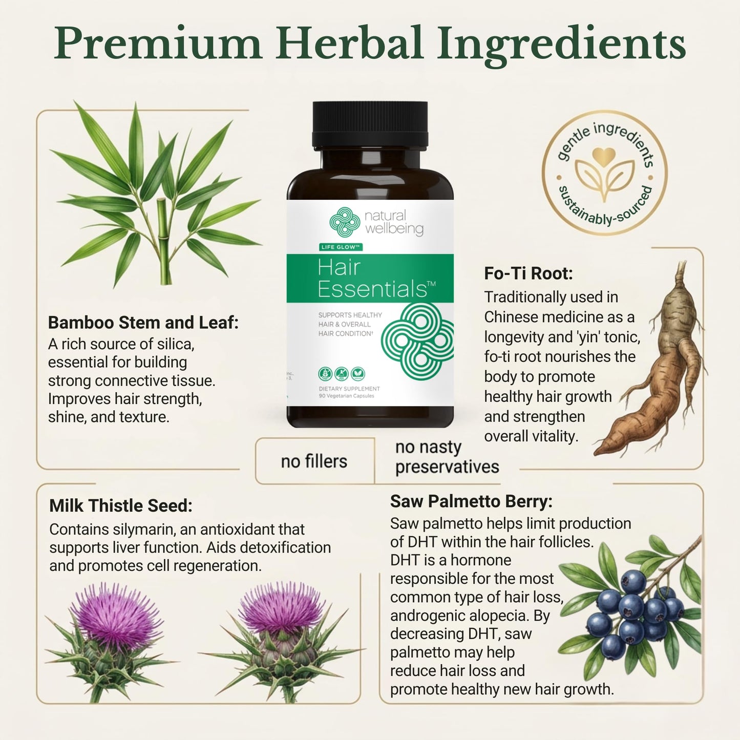 Natural Wellbeing Hair Essentials DHT Blocker Hair Growth Supplement for Women & Men – Saw Palmetto, Biotin – Vegan Capsules – Stops Shedding & Thinning, 90 Capsules