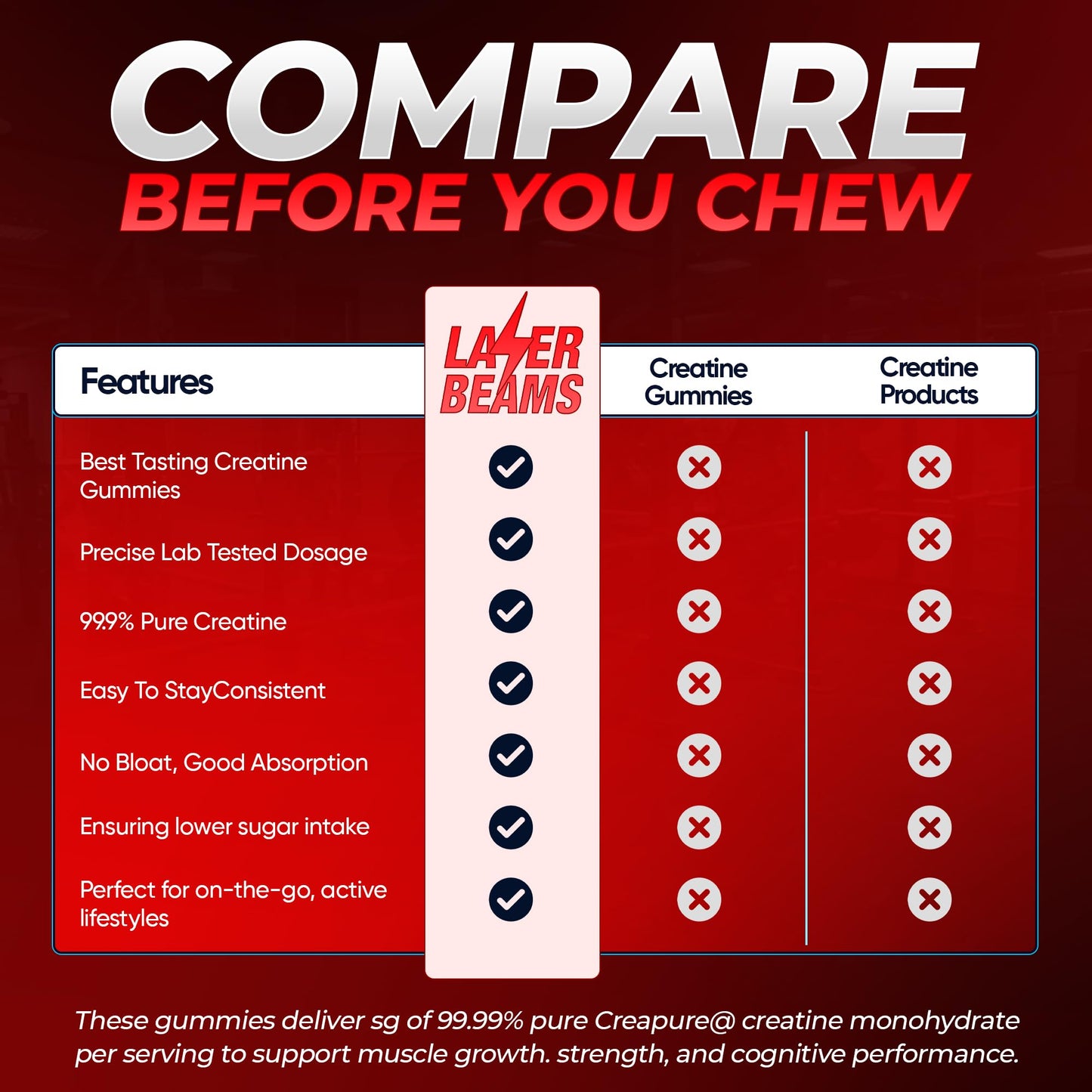 Laser Beams Creatine Monohydrate Gummies 90 Count