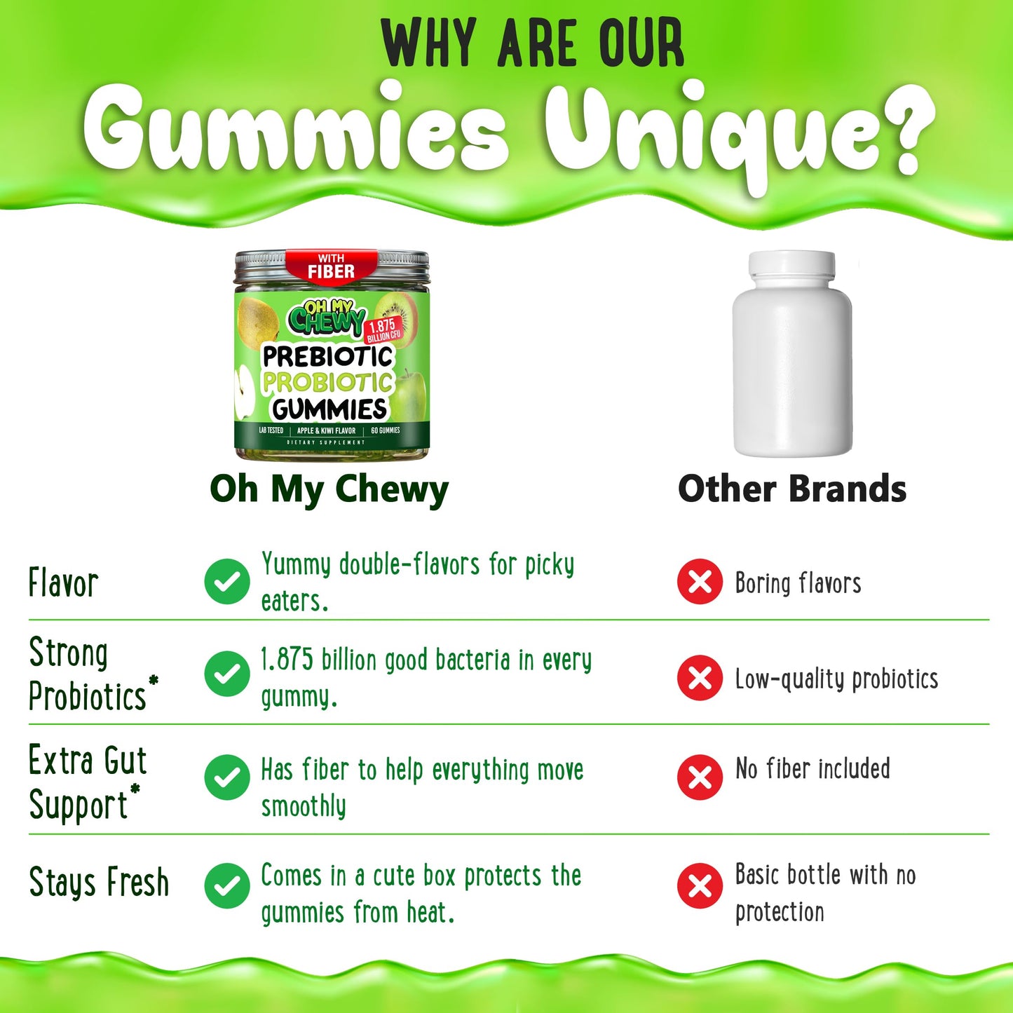 OH MY CHEWY Center-Filled Kids Probiotic Gummies Gummy 60 Count