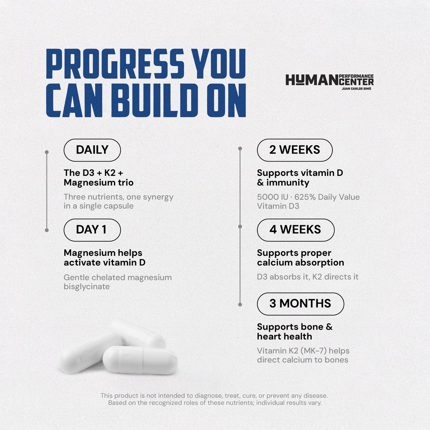 HUMAN PERFORMANCE CENTER JUAN CARLOS SIMO Omni MAG Plus Vitamin D3 K2 Magnesium Supplement 1 Capsule