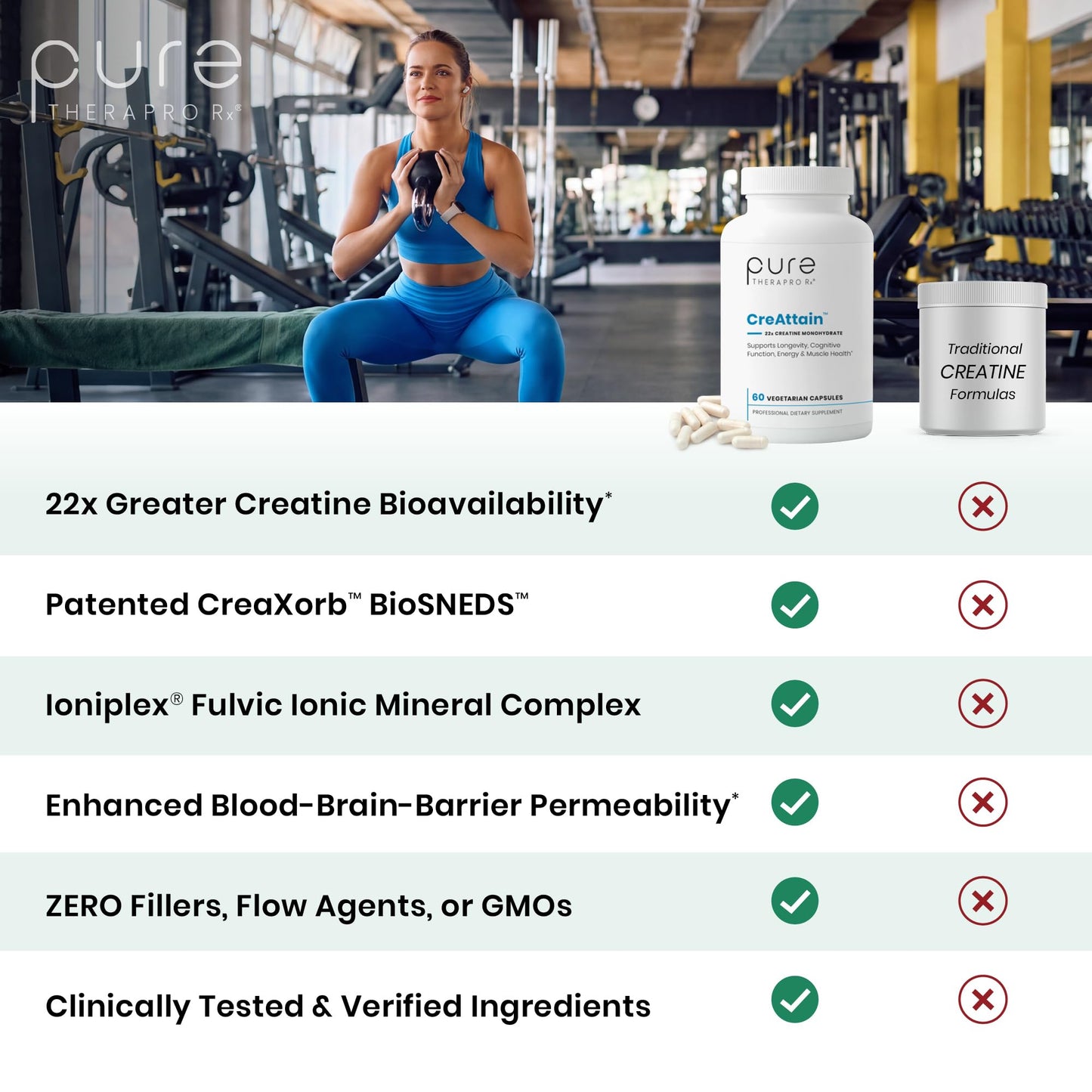 Pure Therapro Rx Creatine Capsules, 60 Capsules