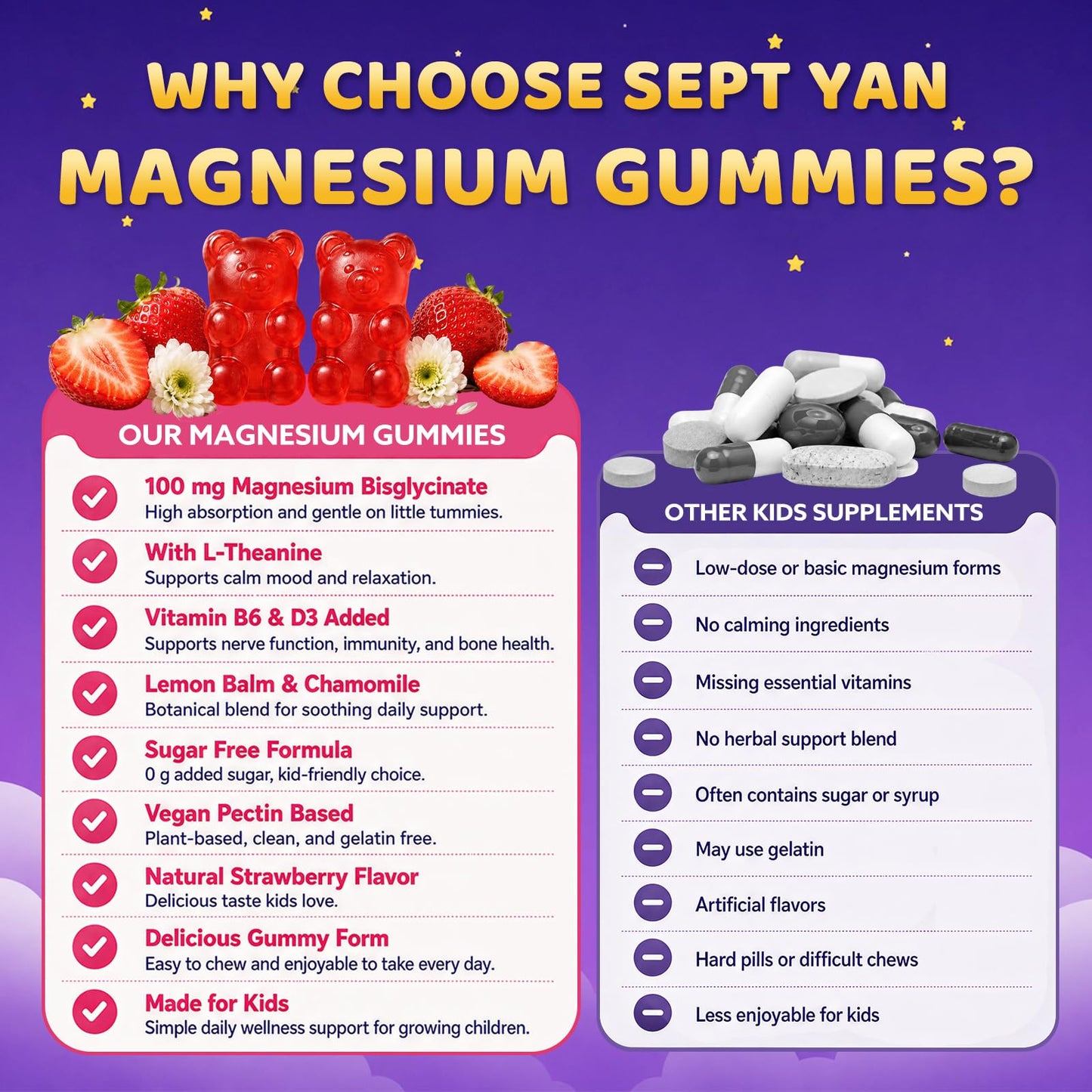 SEPT YAN Kids Magnesium Gummies, 60 Count
