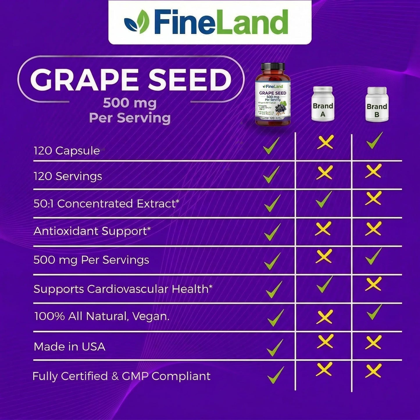FineLand Organic Grape Seed Extract Capsules, 120 Count
