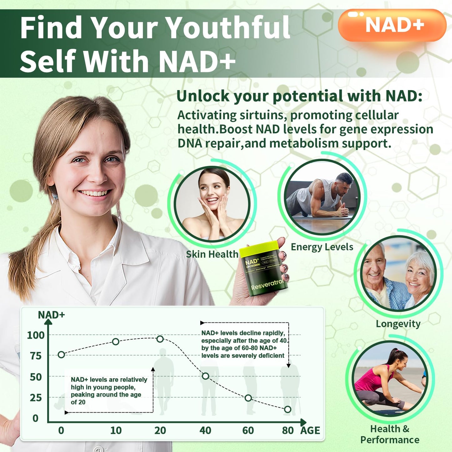 Lyndops NAD Supplement Liposomal Nicotinamide Riboside Resveratrol 250mg NMN Alternative, High Purity NAD for Women & Men, Anti-Aging, Cellular Energy, Mental Focus, 80 Capsules