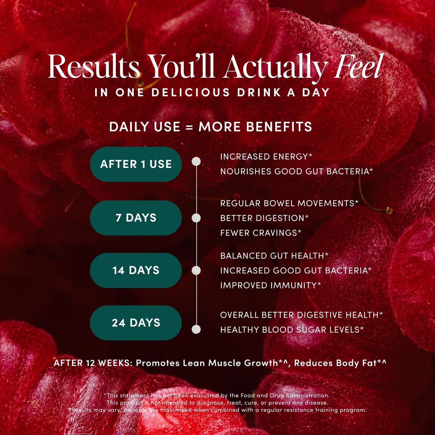 Bio.me GLP-1 Support Powder - 24 Servings (Raspberry)