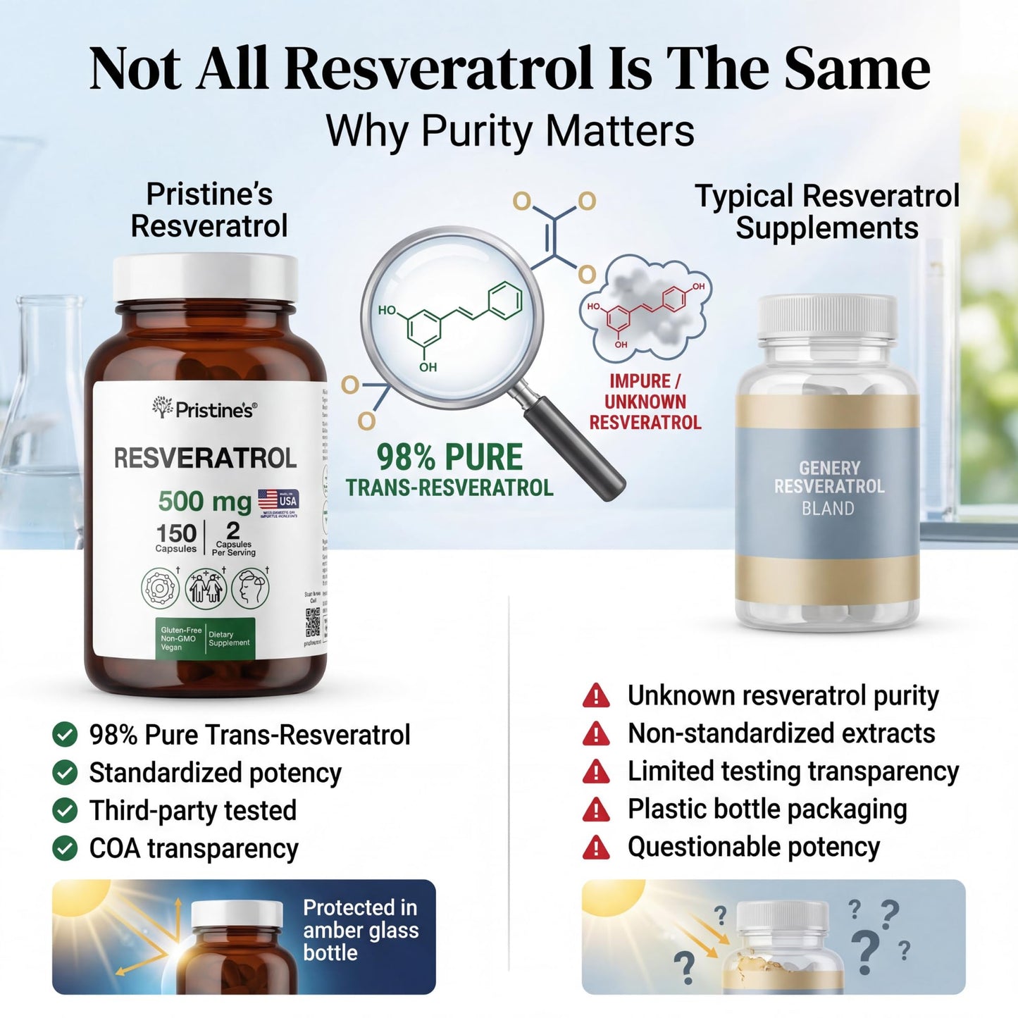 PRISTINE'S Resveratrol 500MG 75 Day Supply Anti Aging Antioxidant & Heart Health Supplement Capsules 150 Count