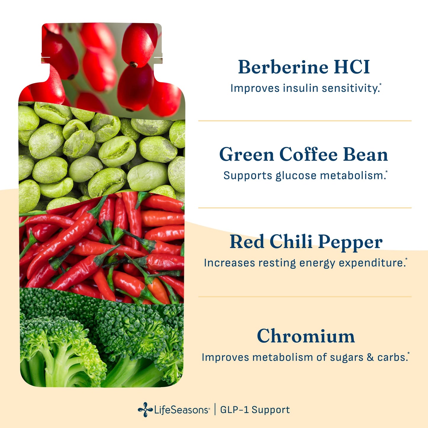 LifeSeasons GLP-1 Support Supplement 120 Capsules