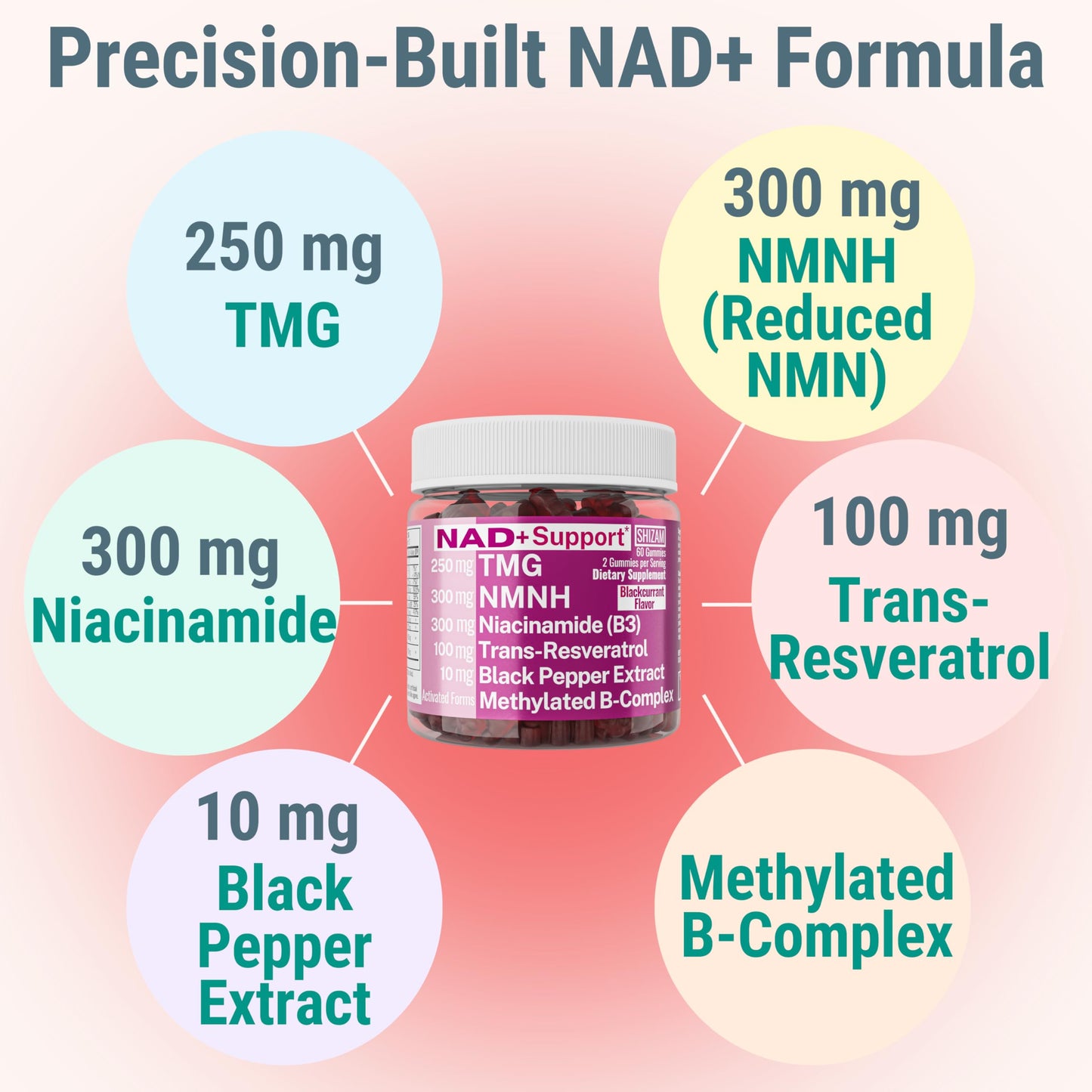 SHIZAM NMN NMNH NAD+ Gummies – NAD Supplement with Reduced Nicotinamide Mononucleotide, TMG (Trimethylglycine, Betaine) & Trans-Resveratrol, Methylated B-Complex, 60 Gummies